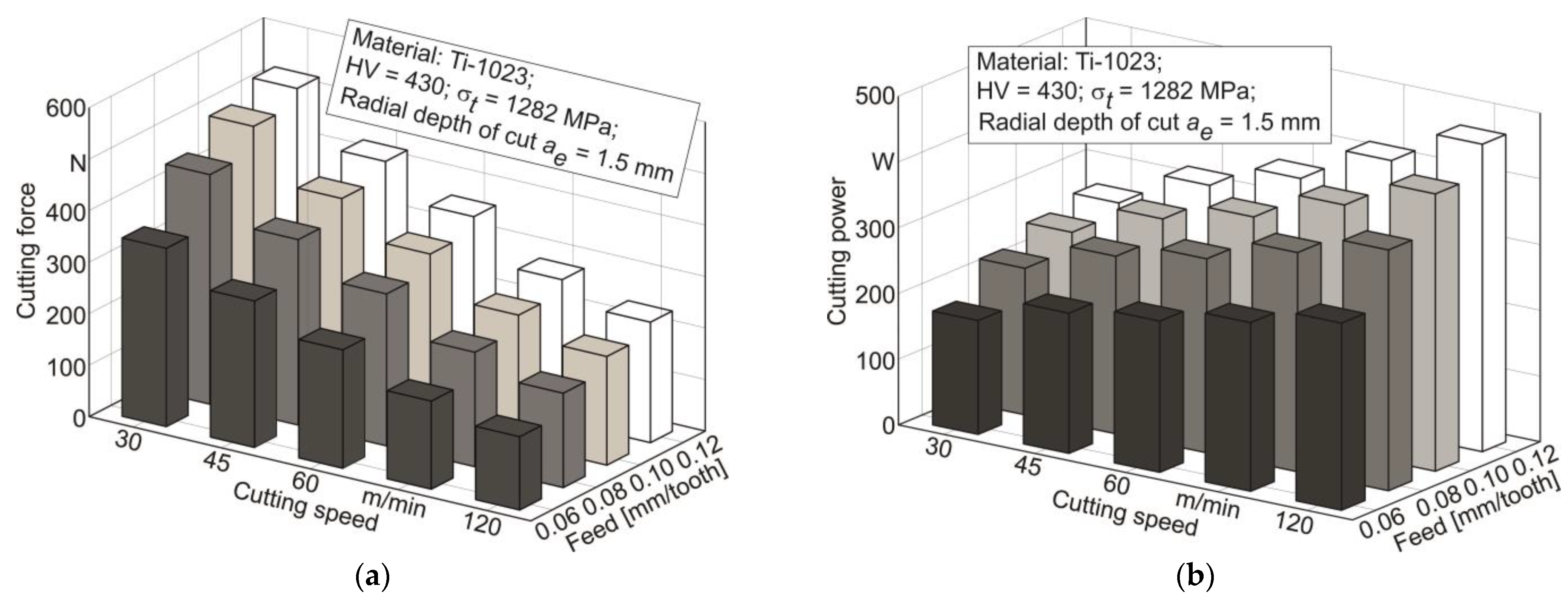 Materials 17 01552 g006 Materials 17 01552 g006
