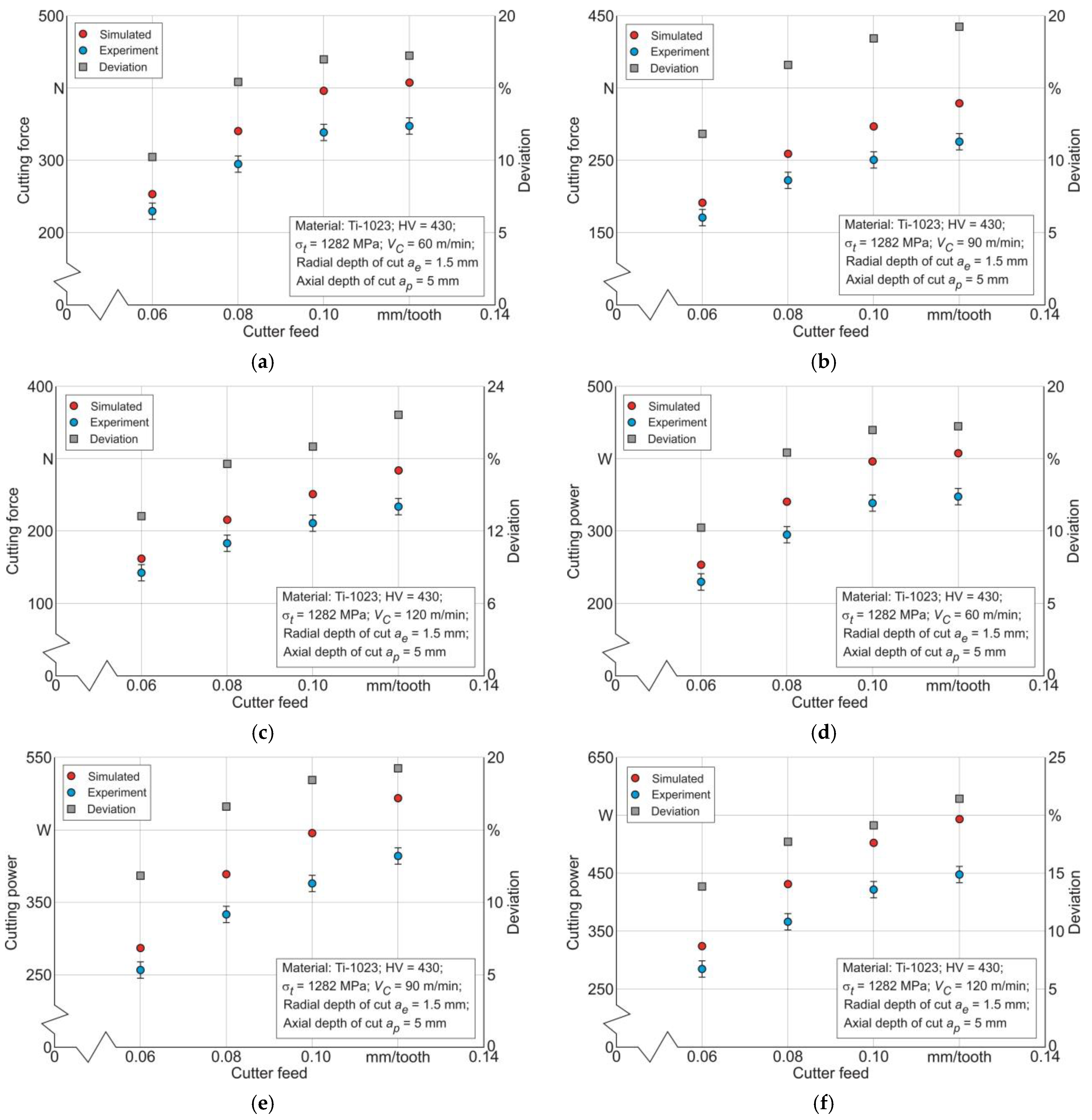 Materials 17 01552 g007 Materials 17 01552 g007