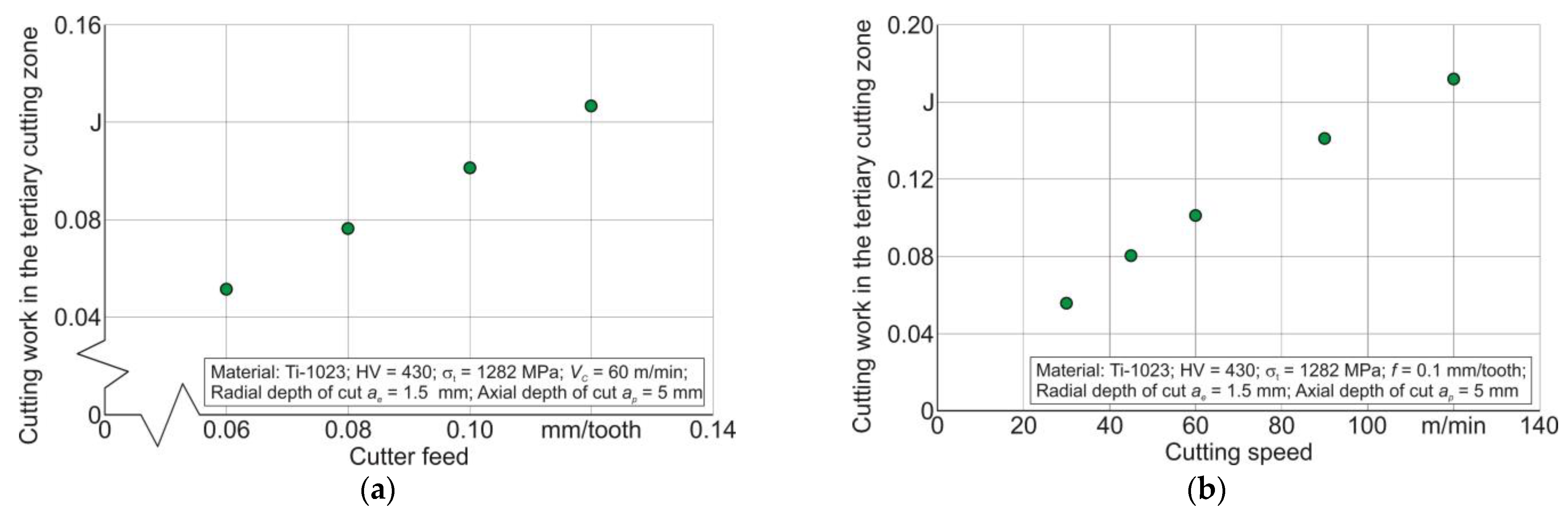 Materials 17 01552 g009 Materials 17 01552 g009
