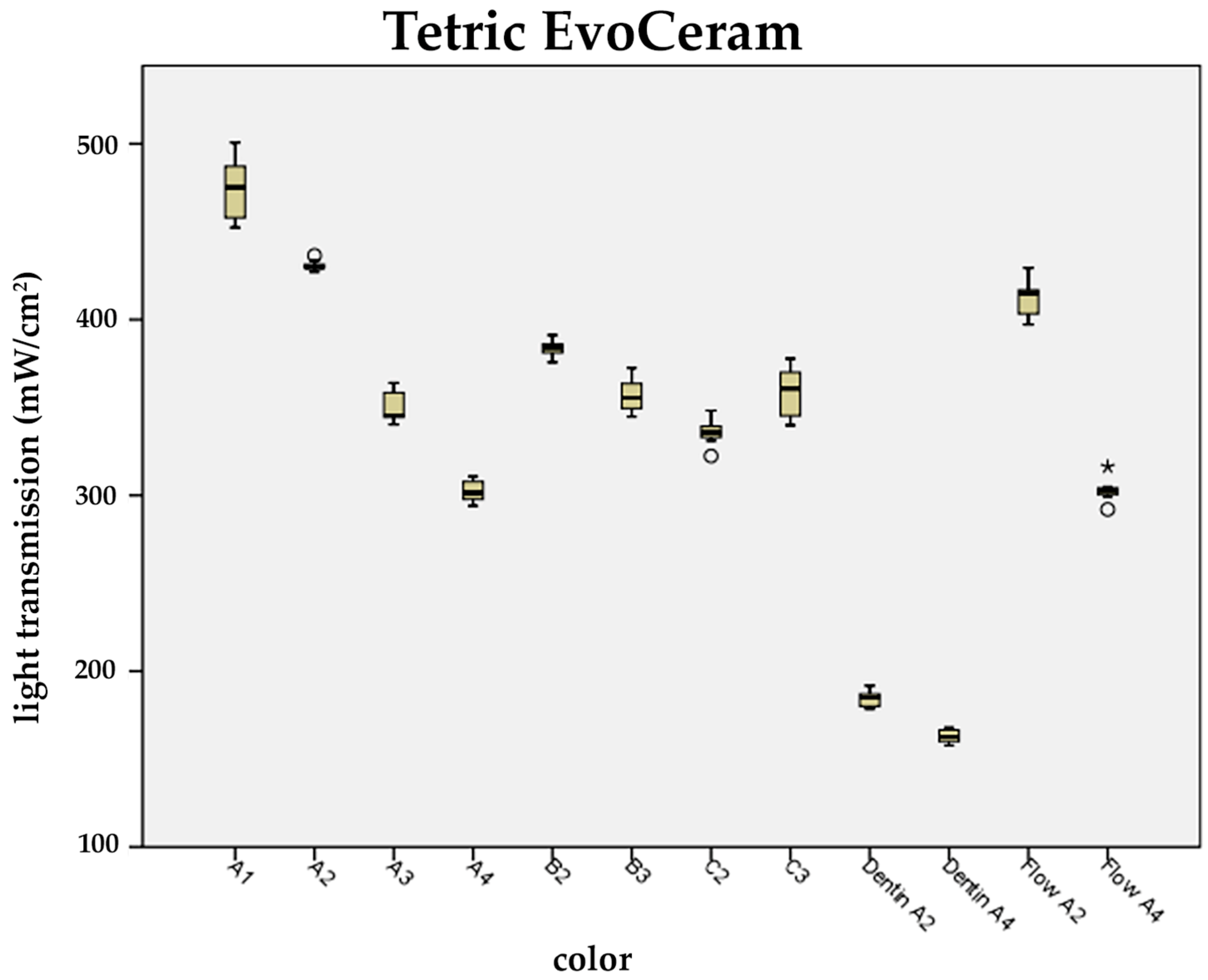 Materials 17 01554 g005 Materials 17 01554 g005