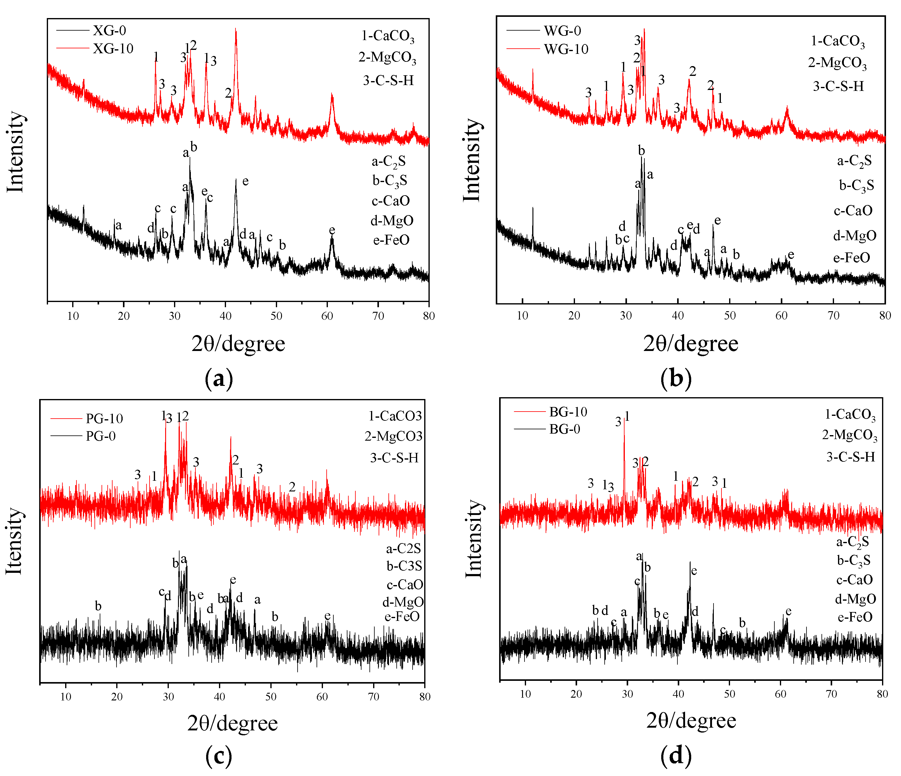 Materials 17 01555 g004