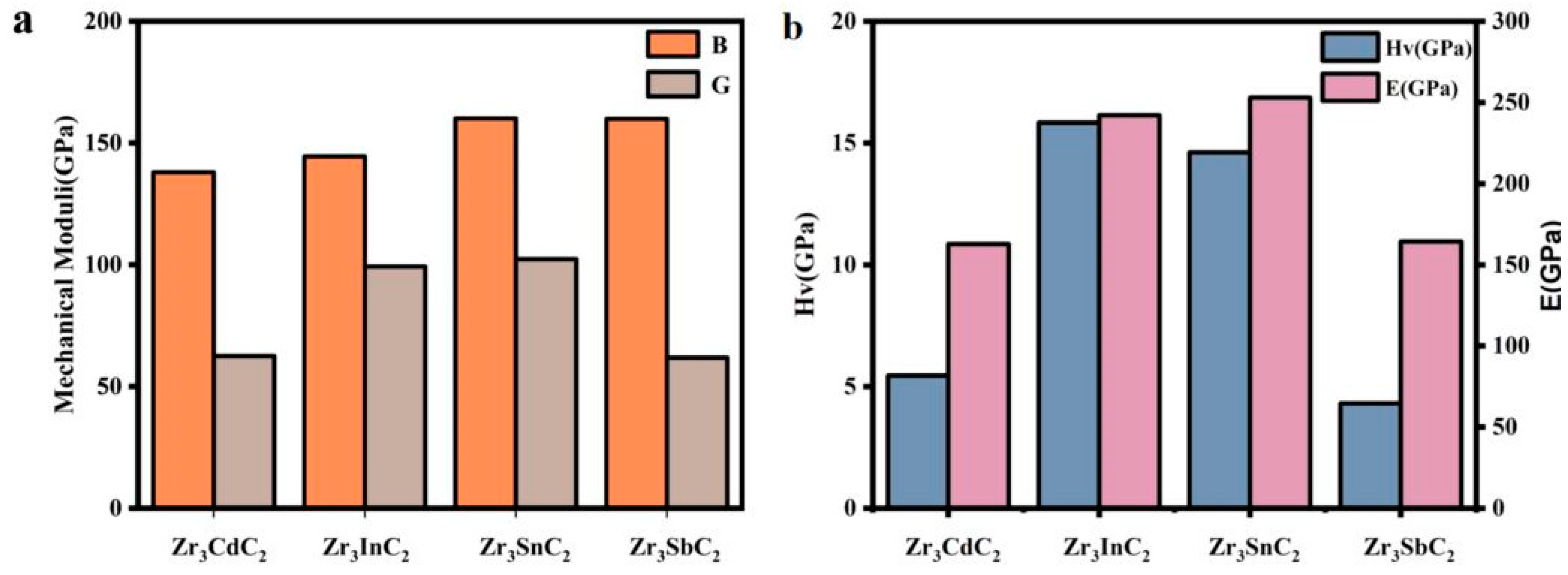 Materials 17 01556 g003
