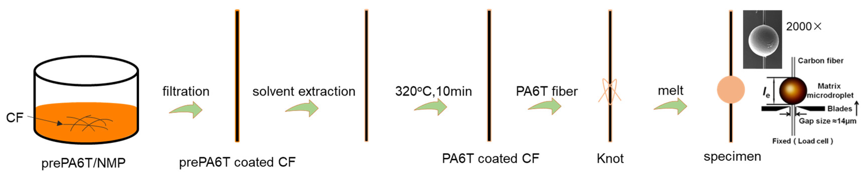 Materials 17 01557 g001
