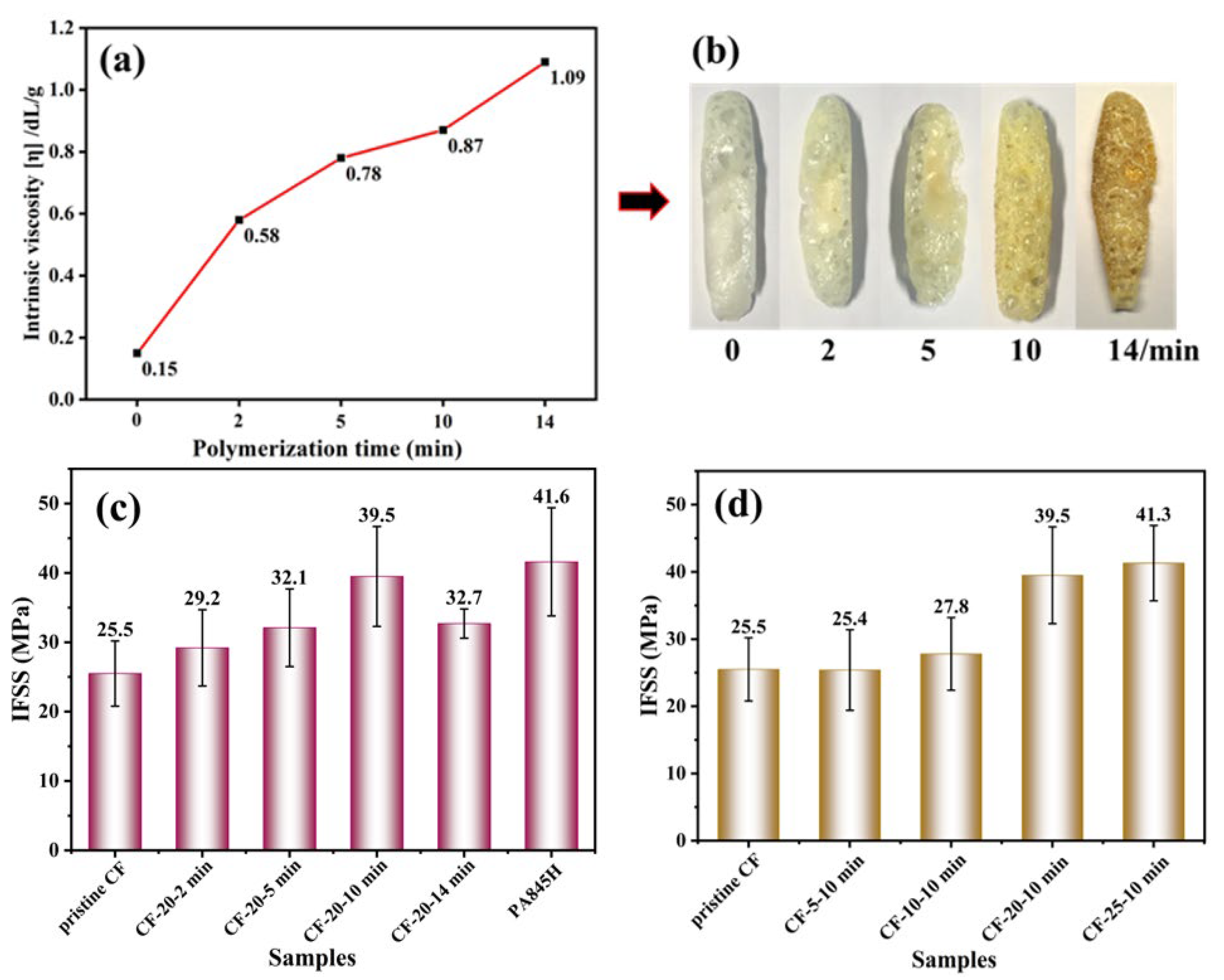 Materials 17 01557 g004