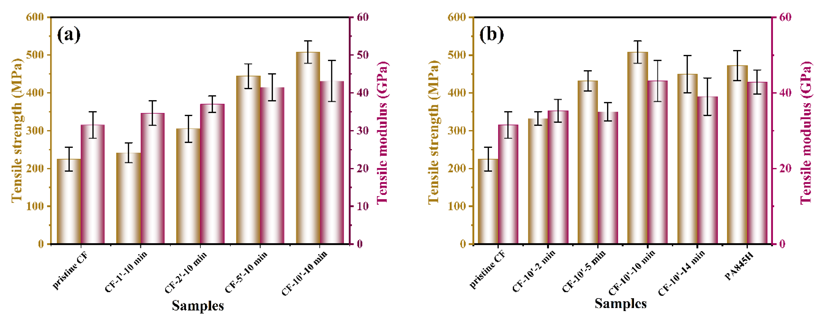 Materials 17 01557 g009