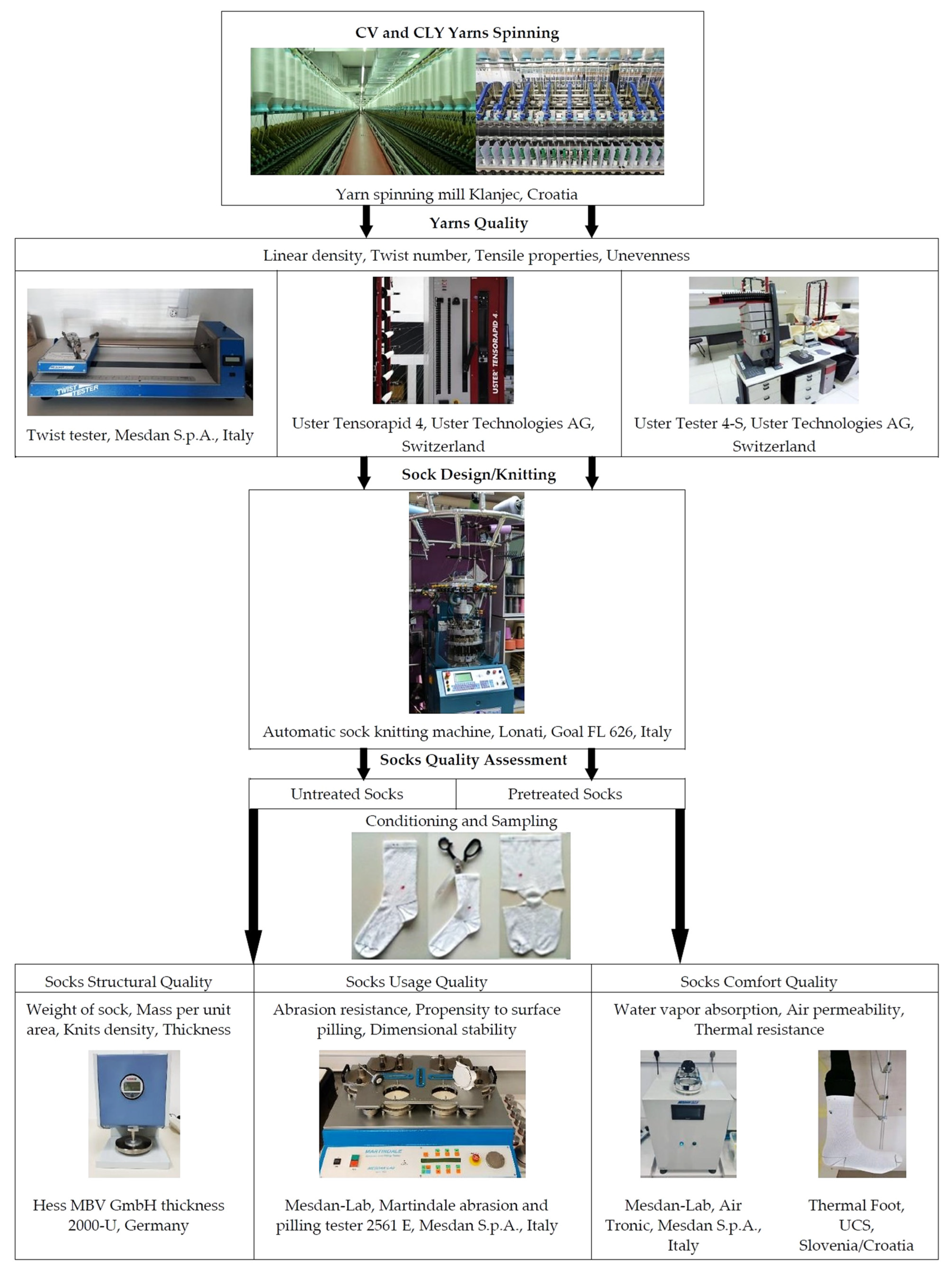 Materials 17 01559 g003