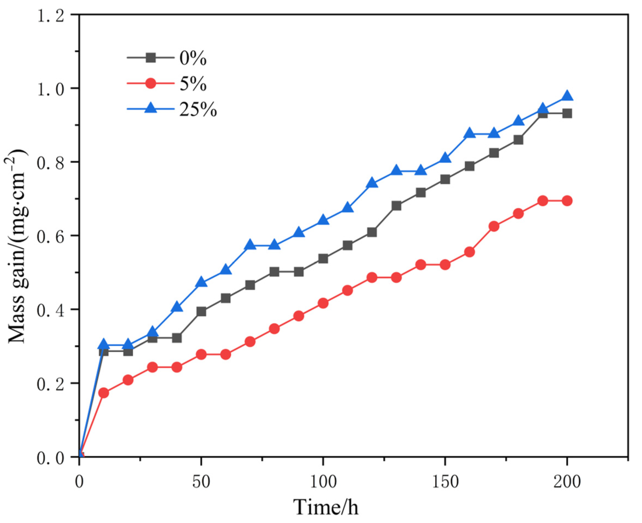Materials 17 01561 g005