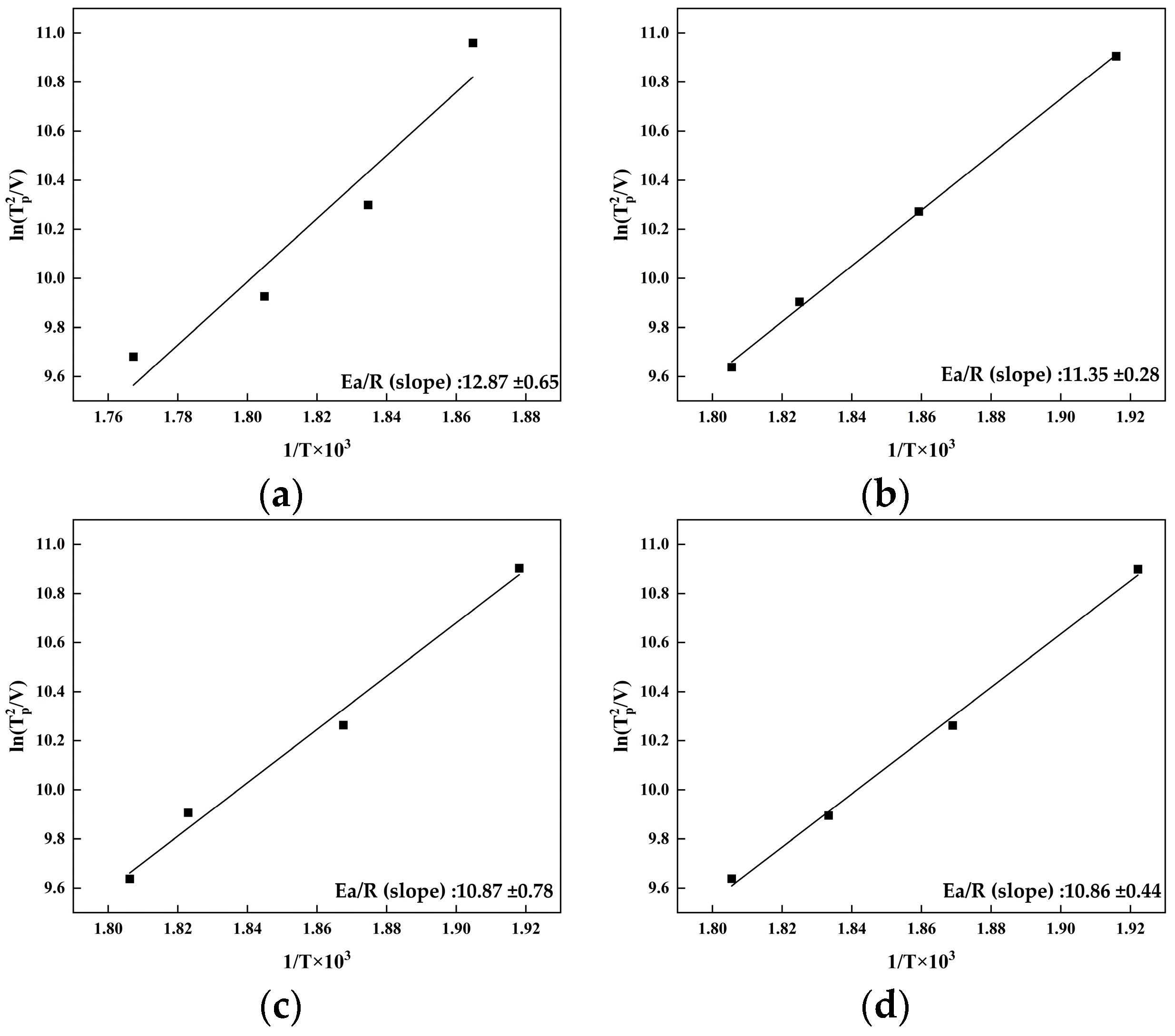 Materials 17 01562 g007