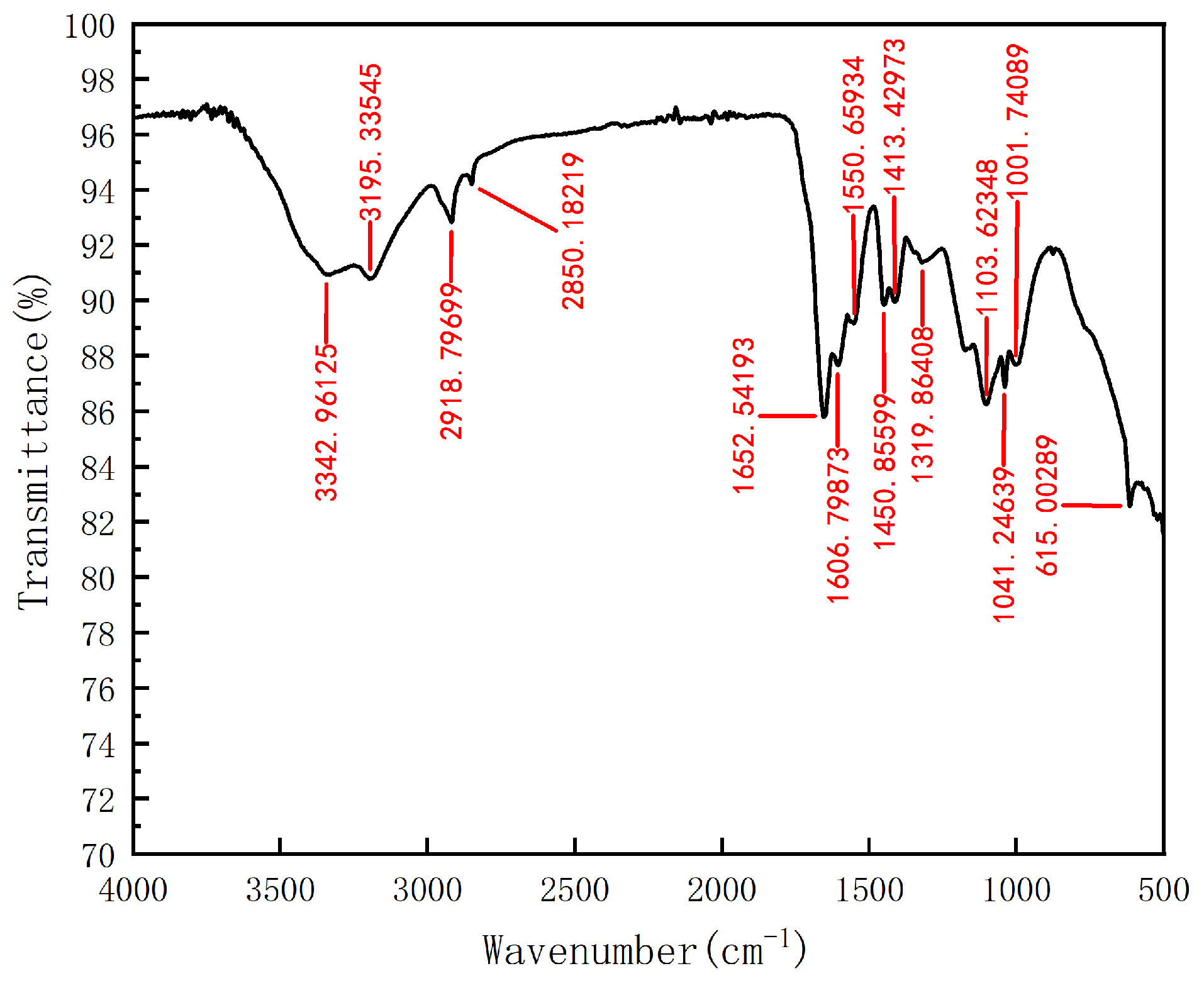 Materials 17 01564 g002