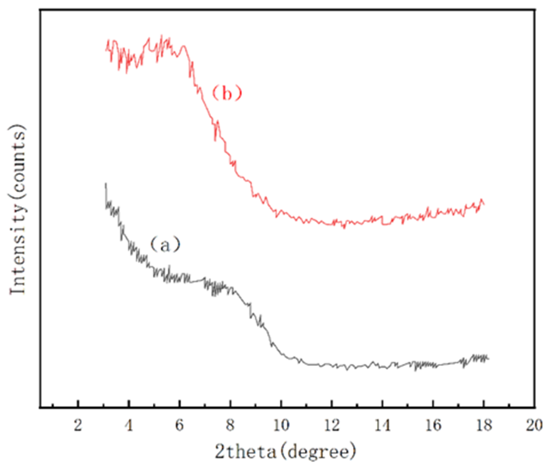 Materials 17 01564 g003