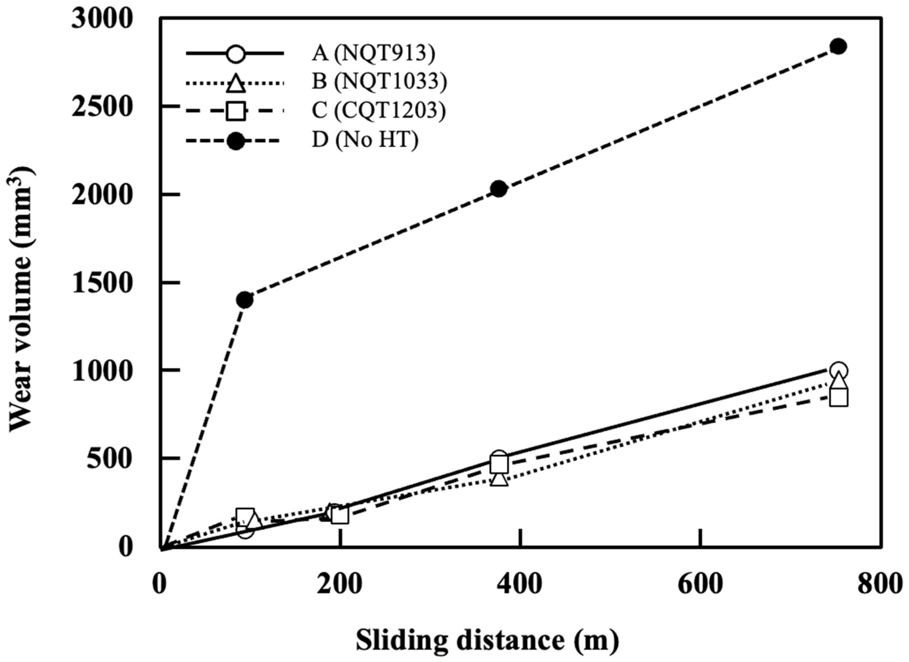 Materials 17 01567 g007 Materials 17 01567 g007