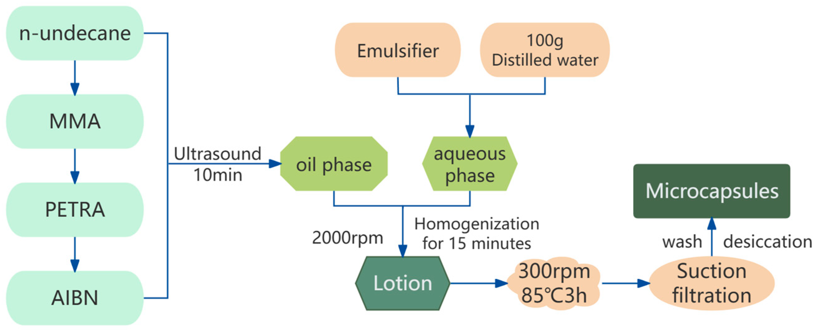 Materials 17 01570 g001