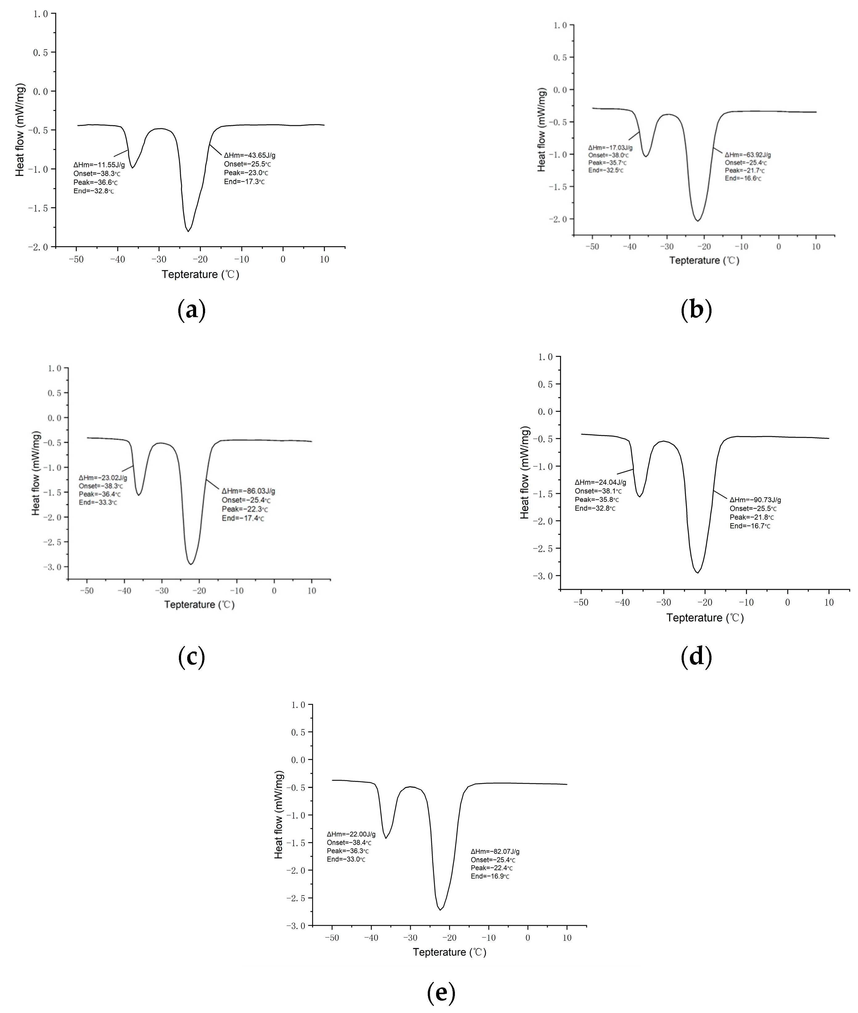 Materials 17 01570 g005