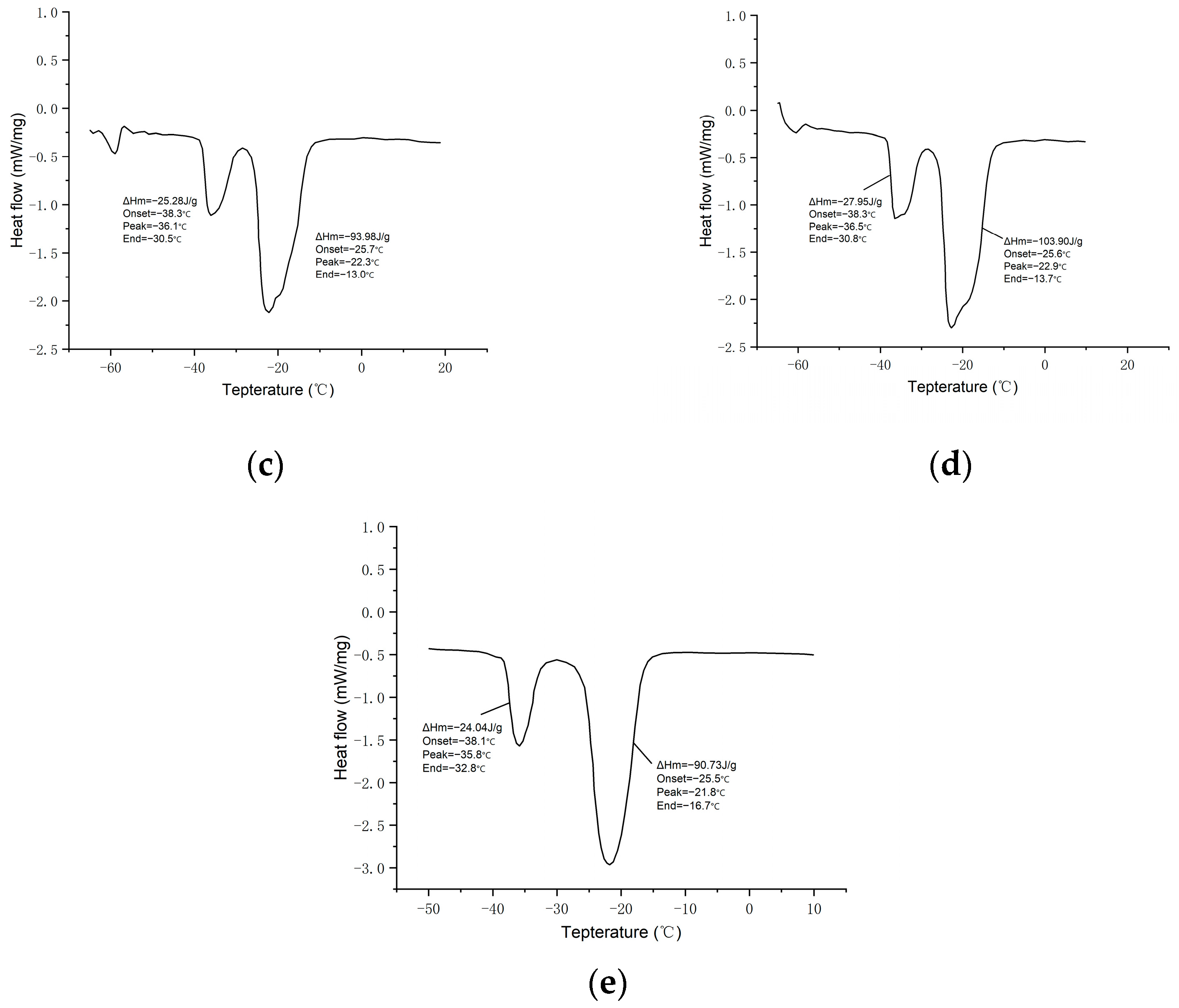 Materials 17 01570 g007b