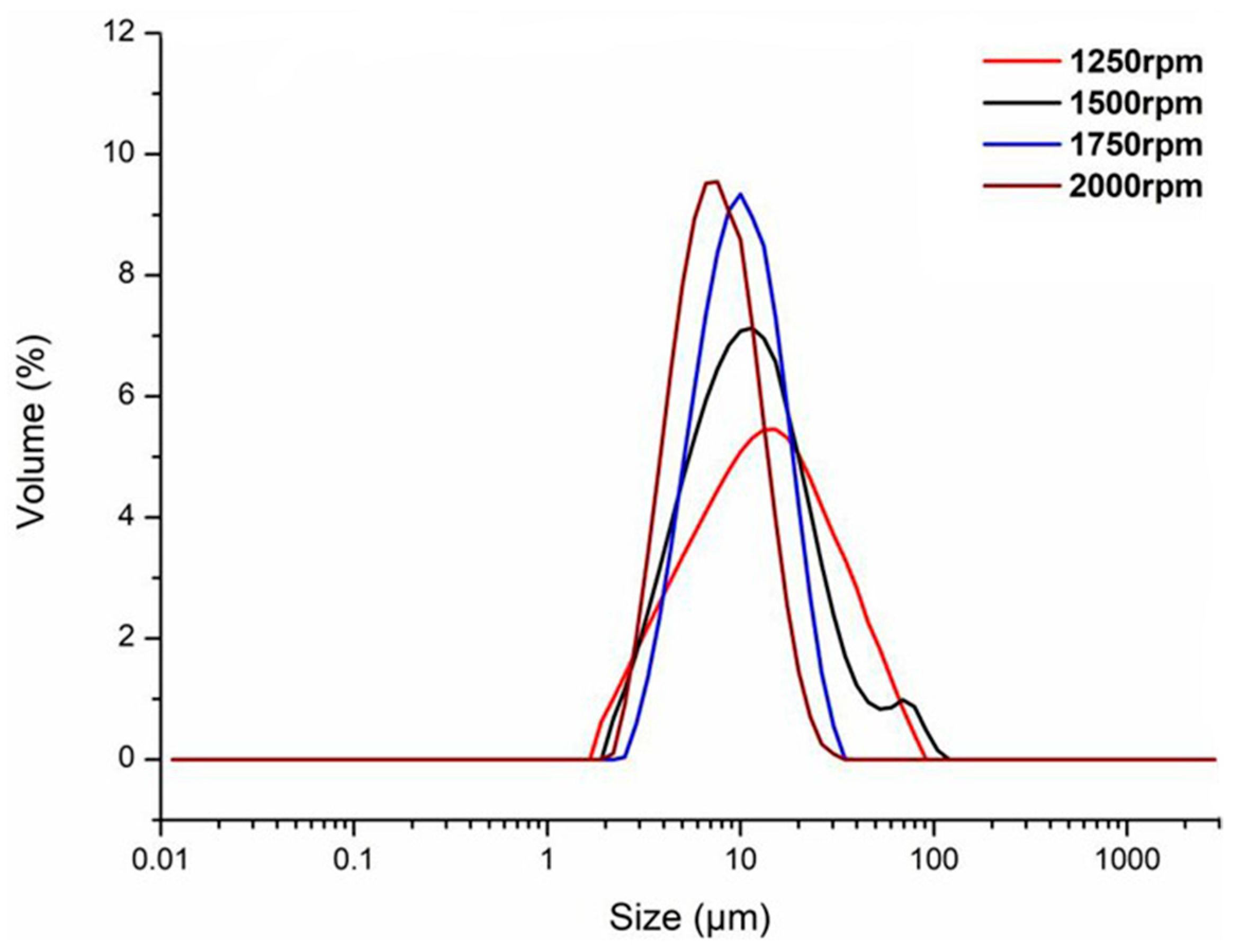 Materials 17 01570 g010