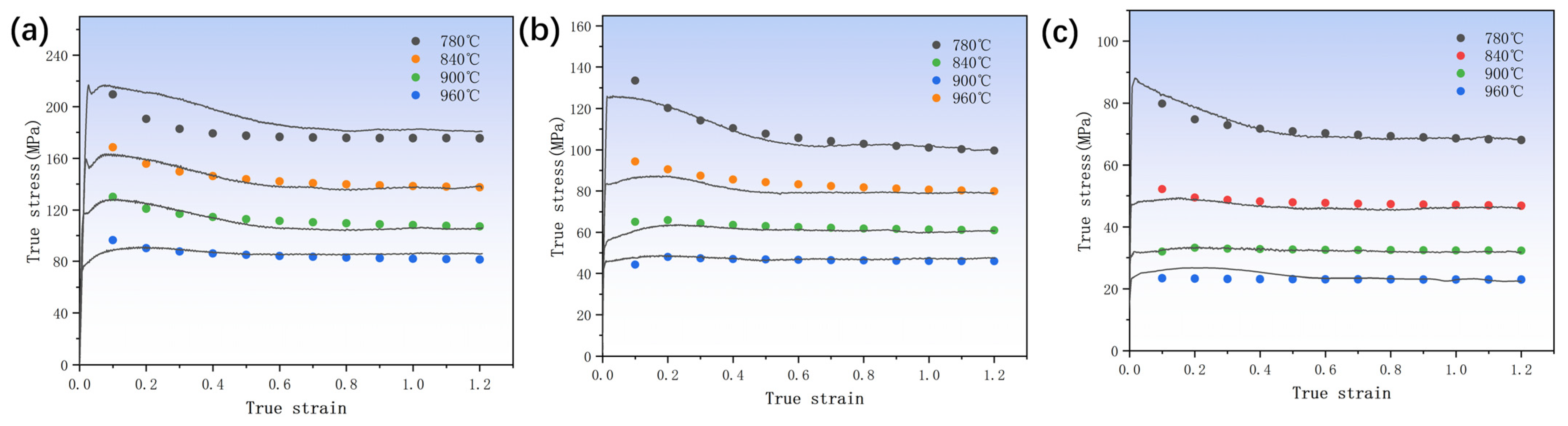 Materials 17 01572 g005