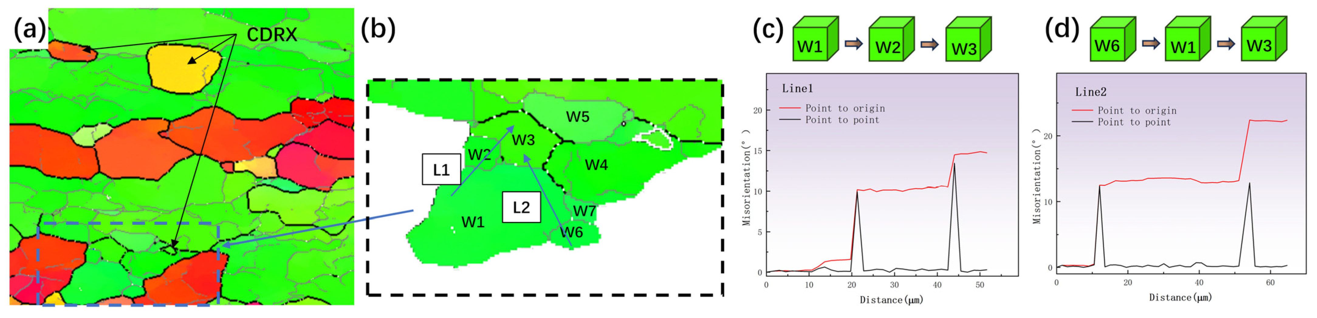 Materials 17 01572 g006