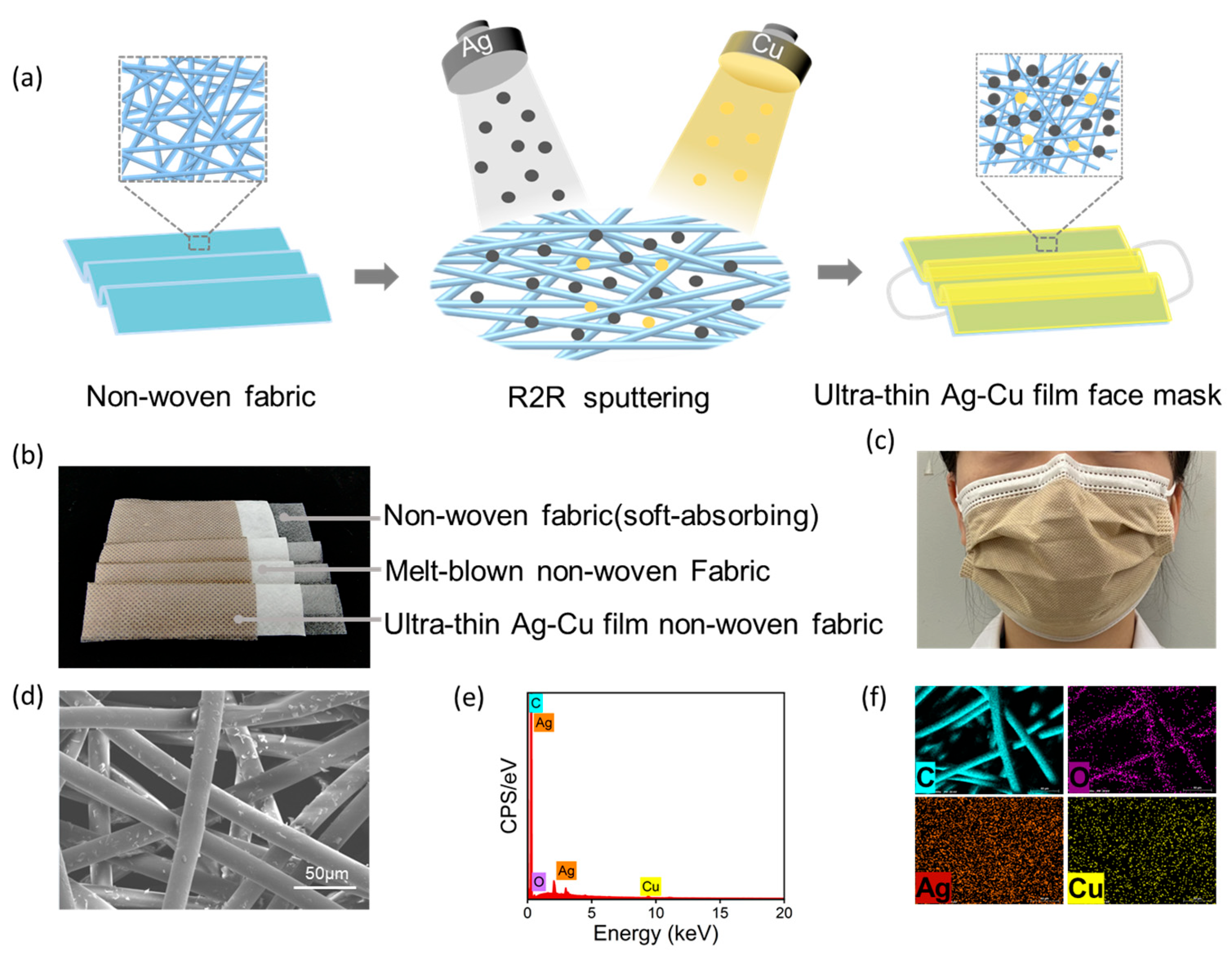 Materials 17 01574 g002