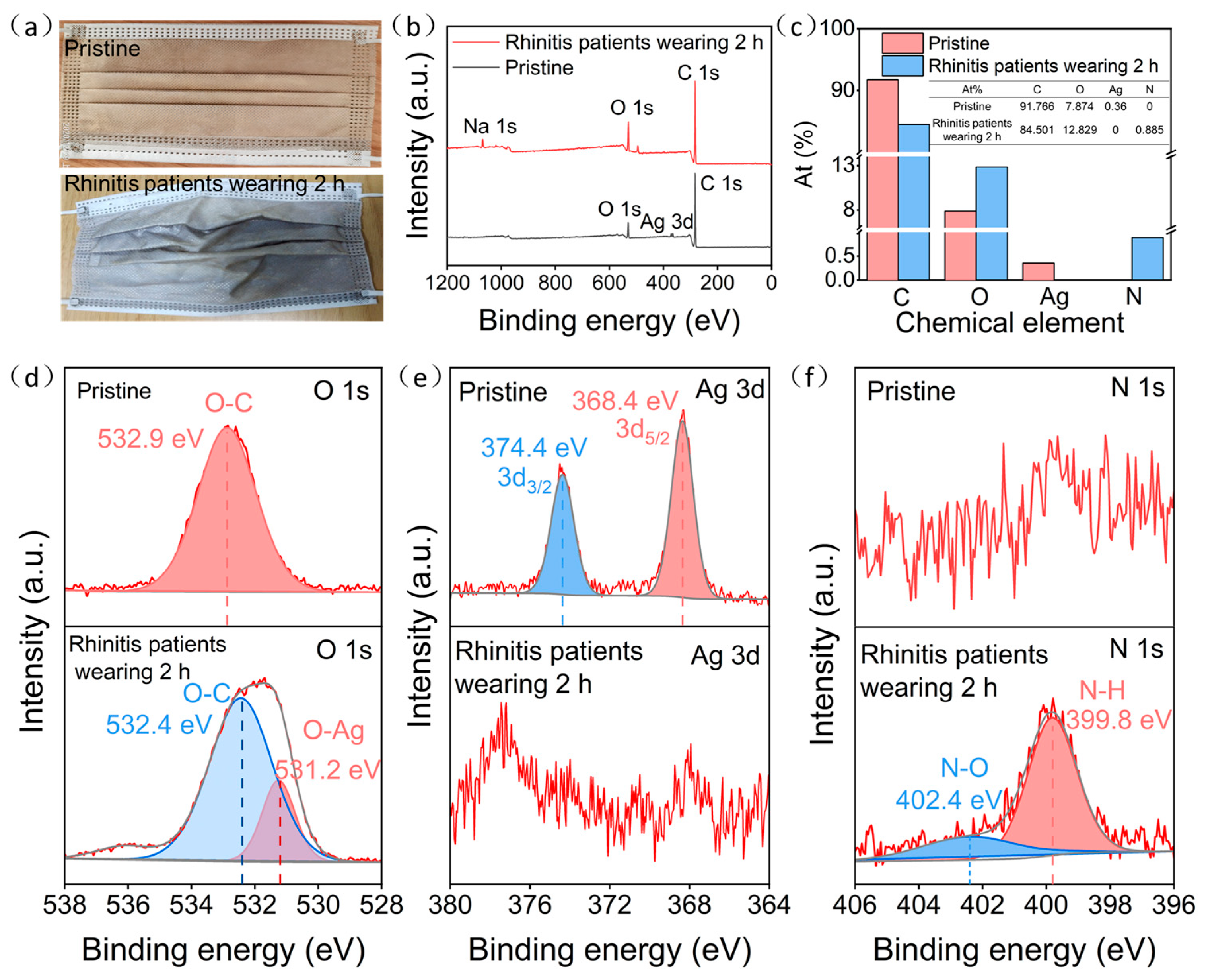 Materials 17 01574 g004