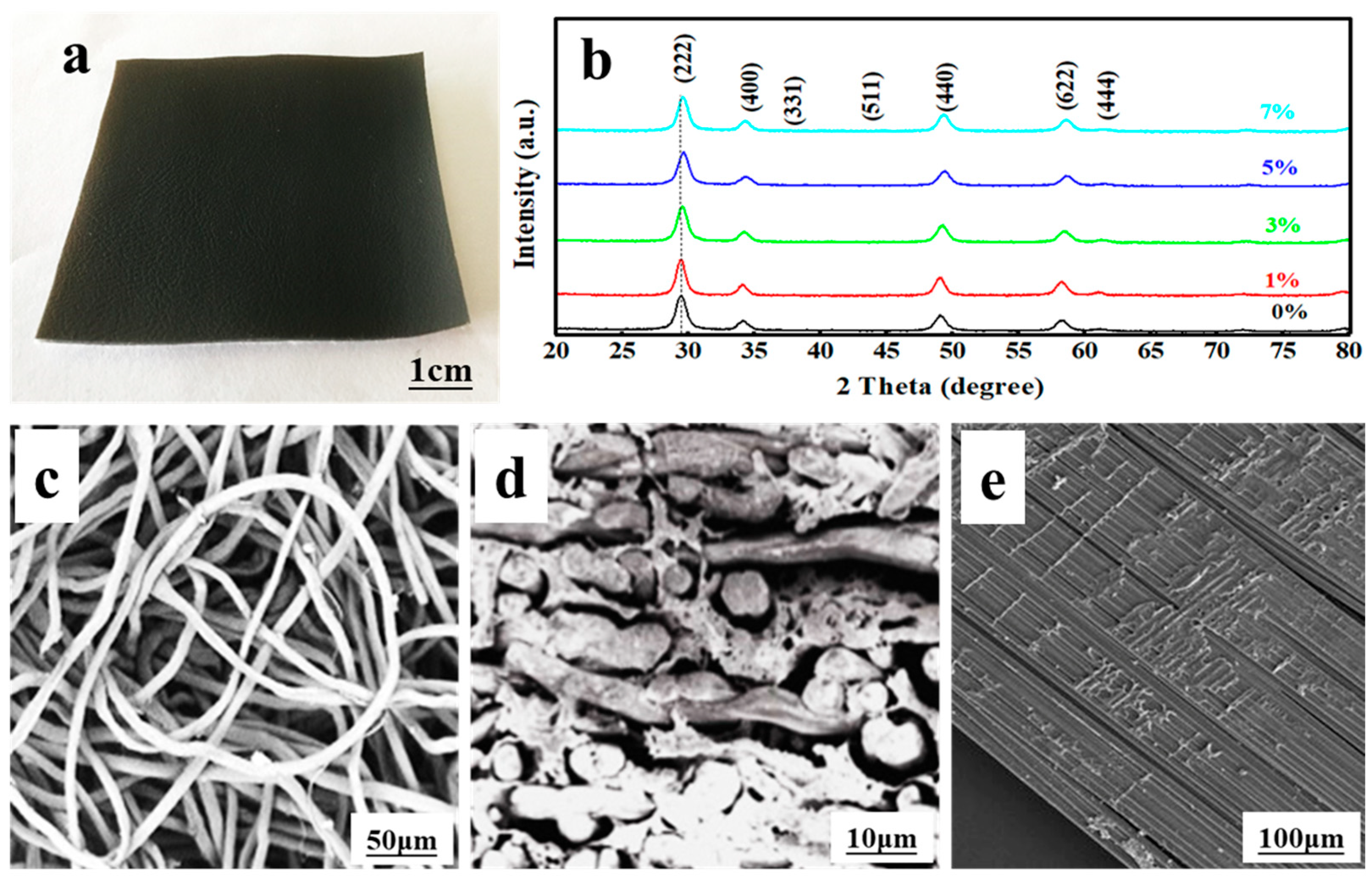 Materials 17 01575 g001