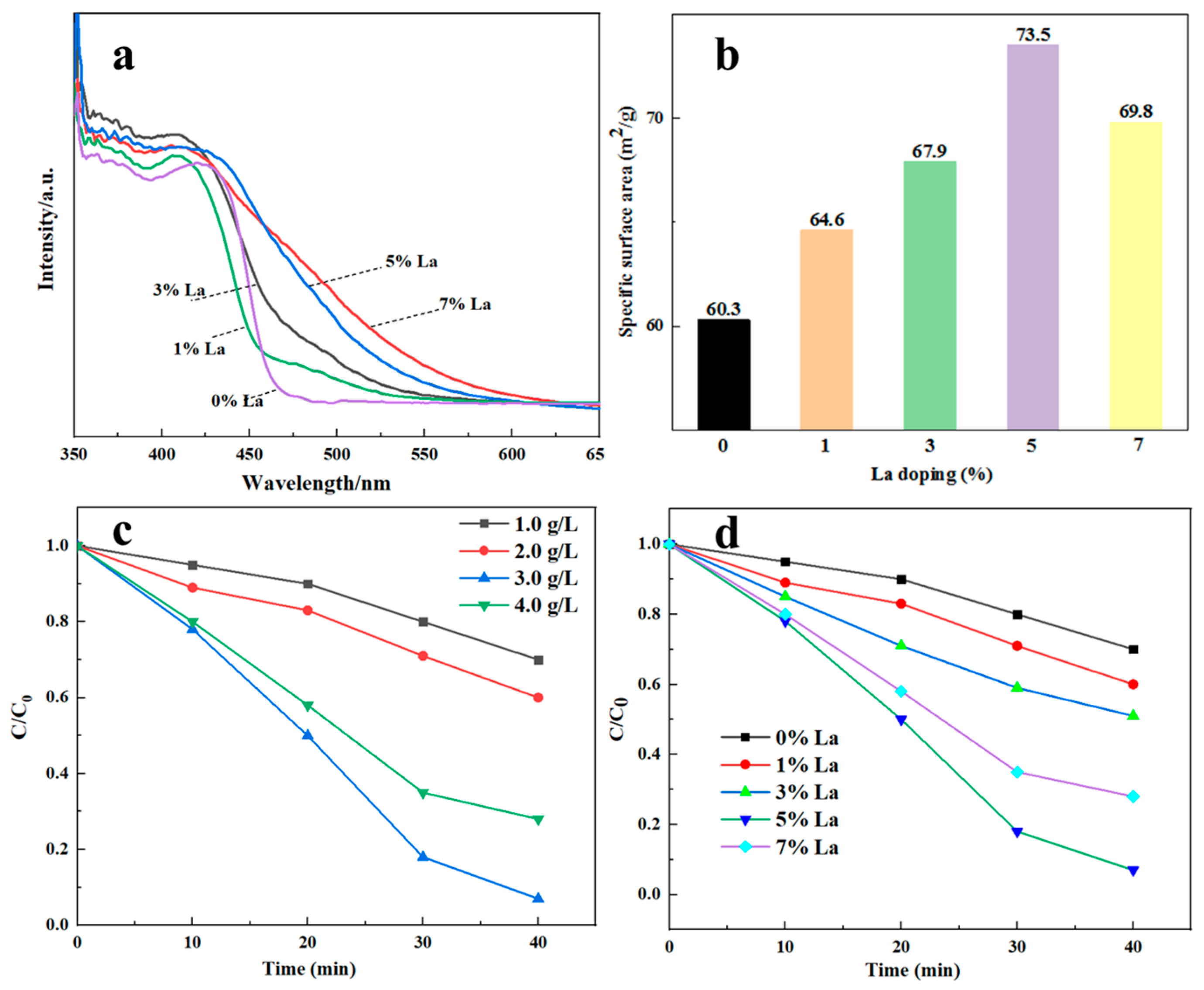 Materials 17 01575 g004