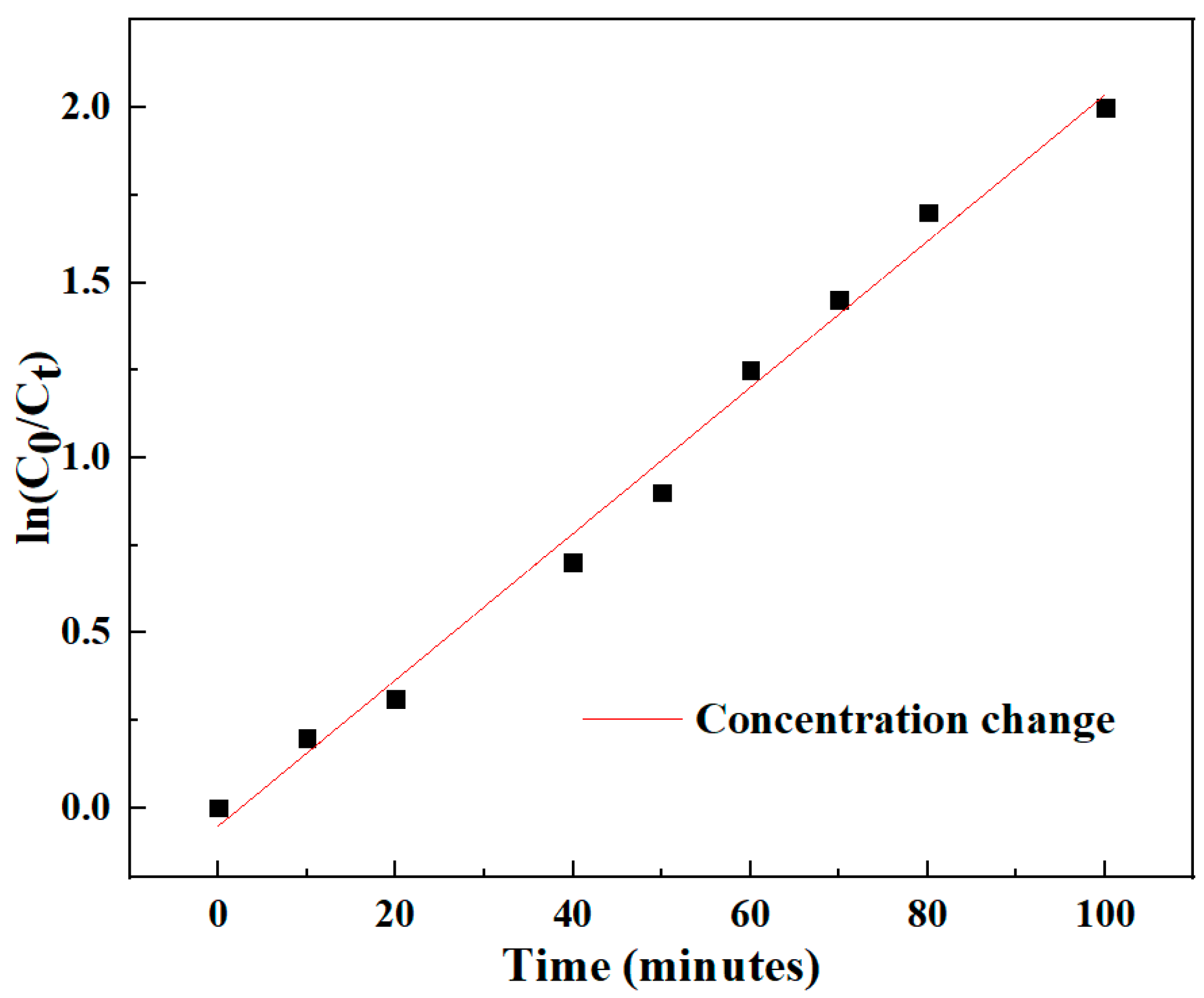 Materials 17 01575 g005