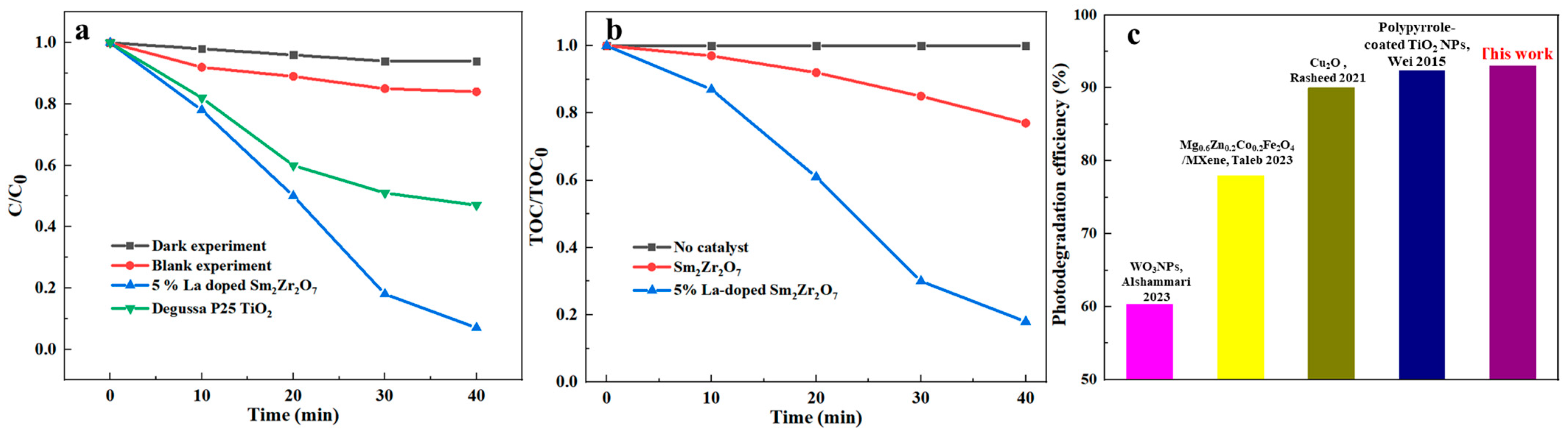 Materials 17 01575 g006
