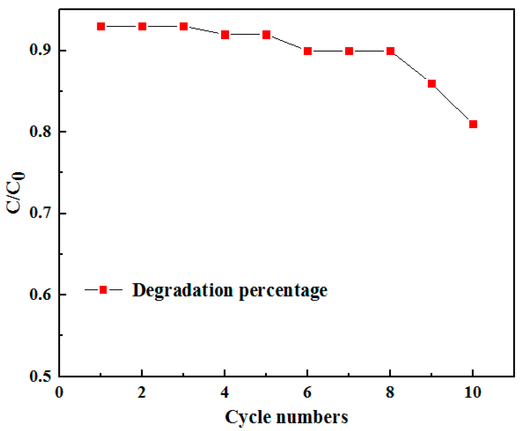 Materials 17 01575 g007