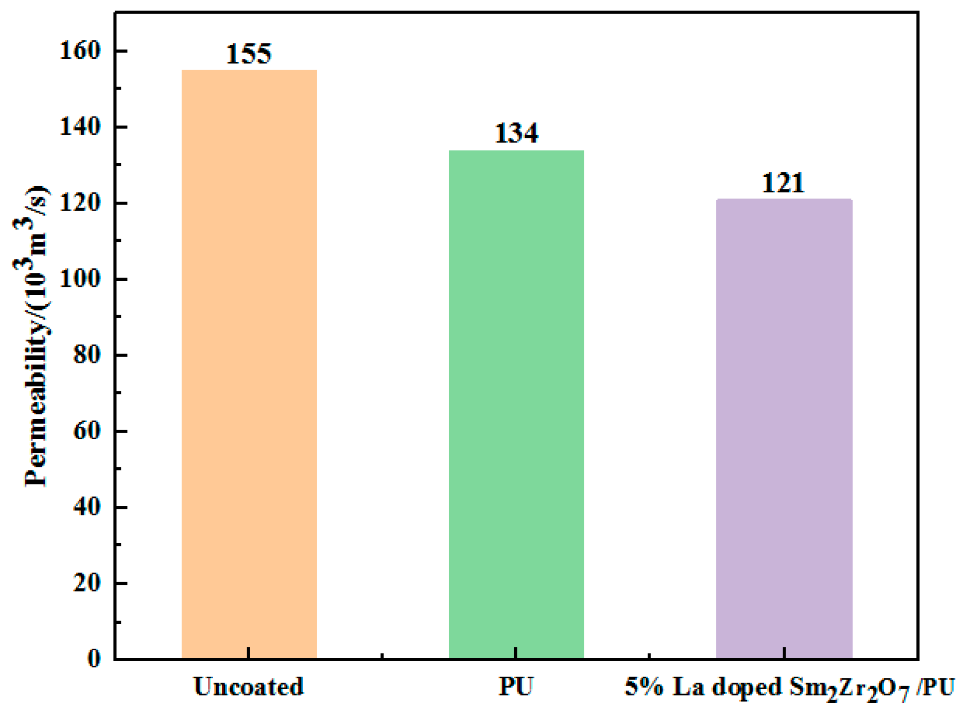 Materials 17 01575 g008