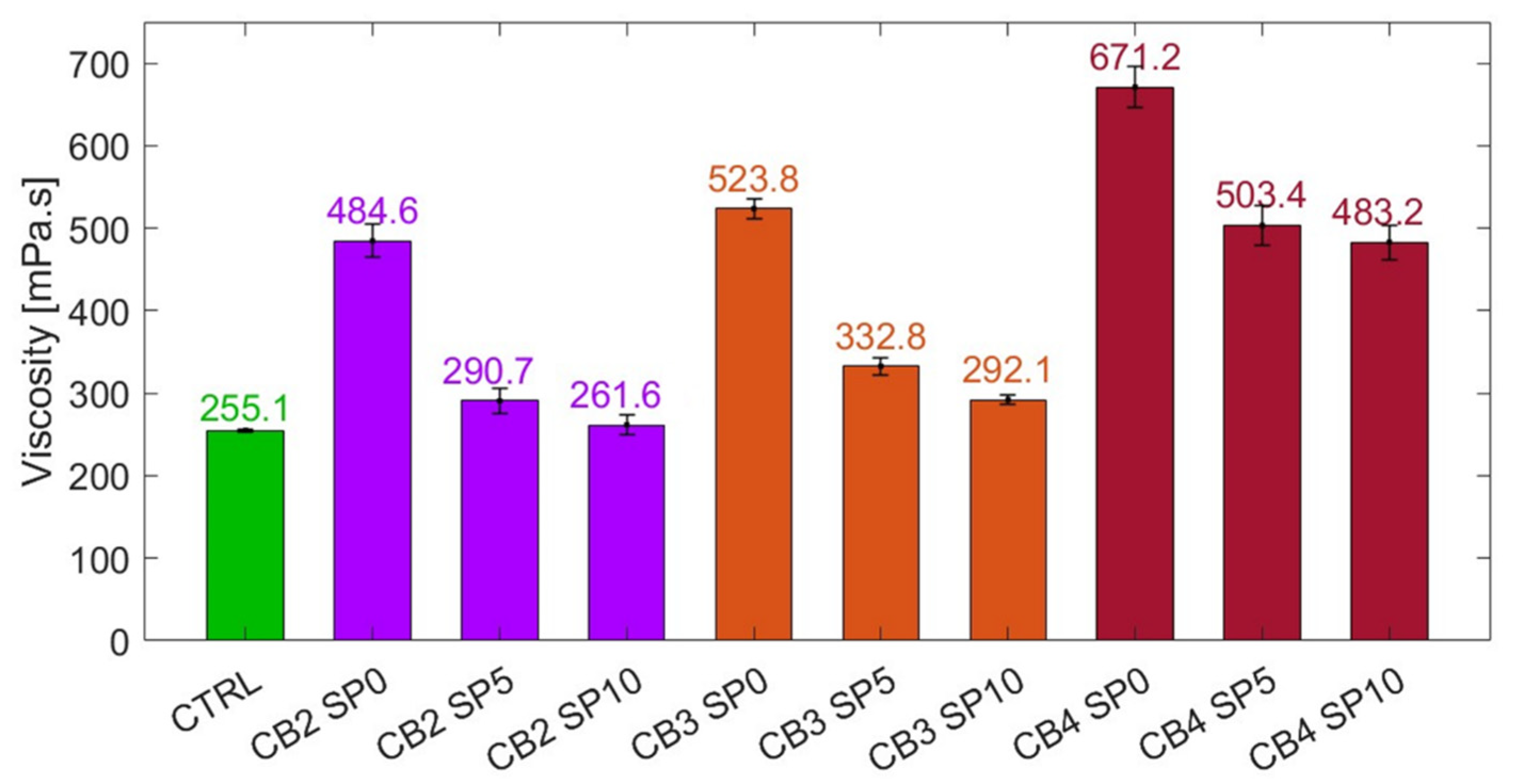 Materials 17 01577 g006