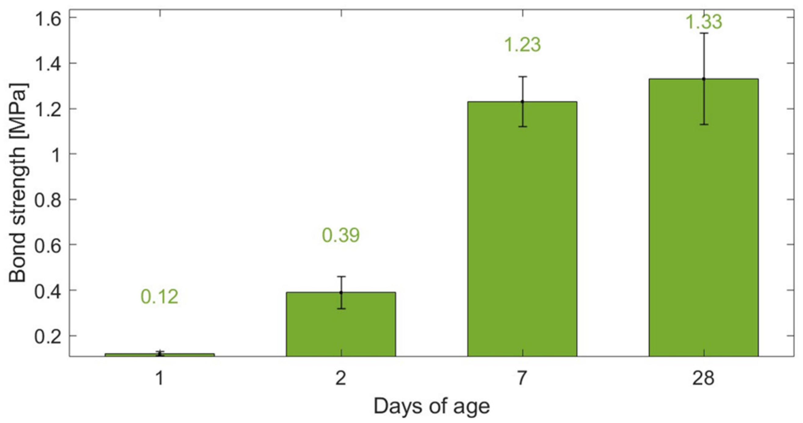 Materials 17 01577 g010
