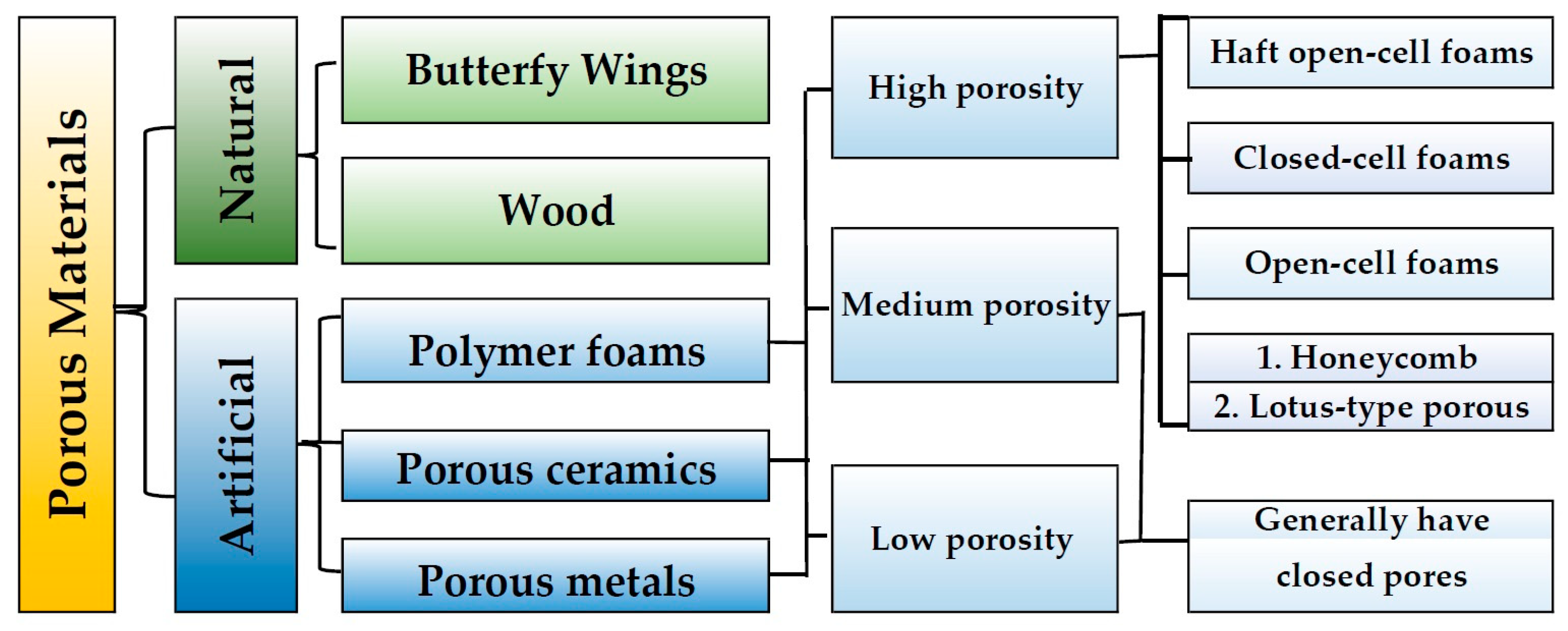 Materials 17 01578 g002