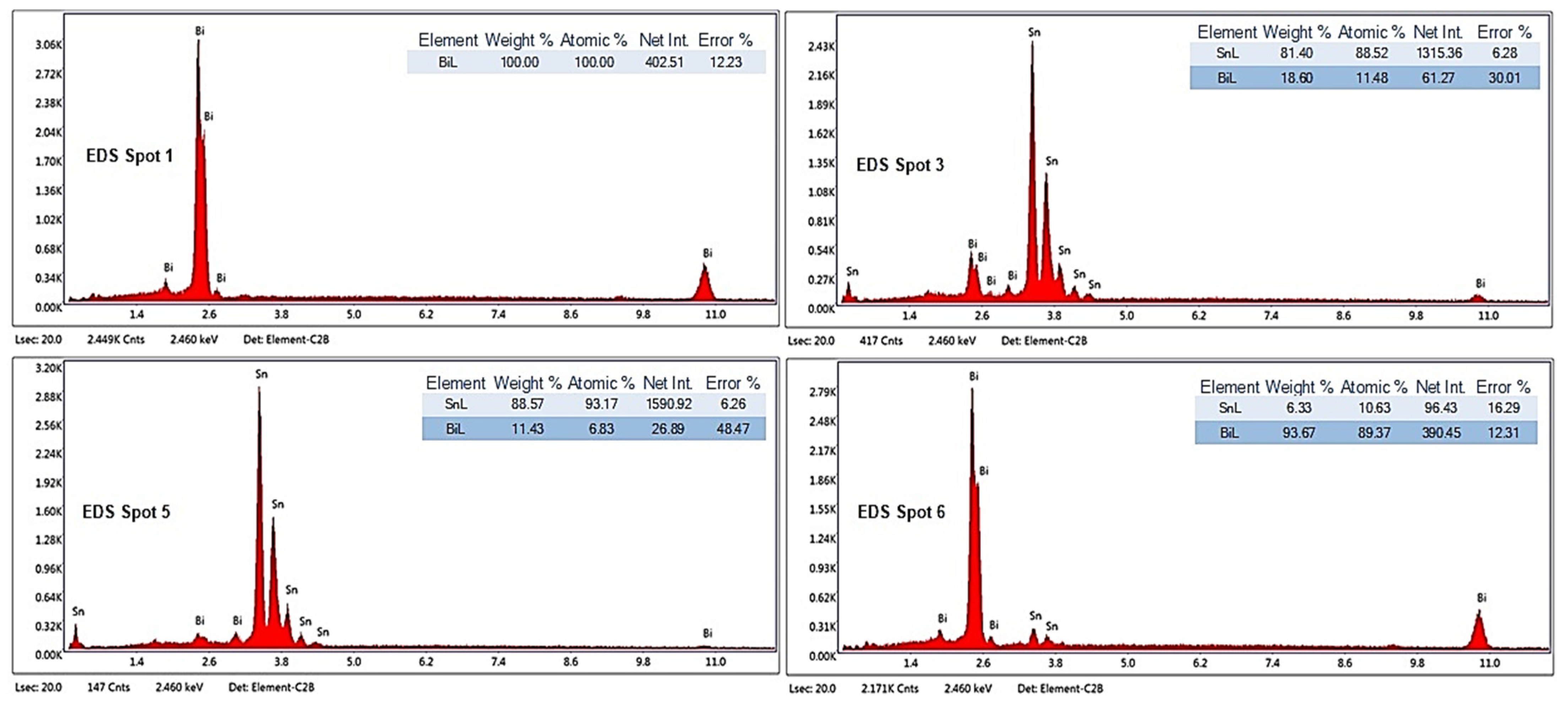 Materials 17 01579 g006