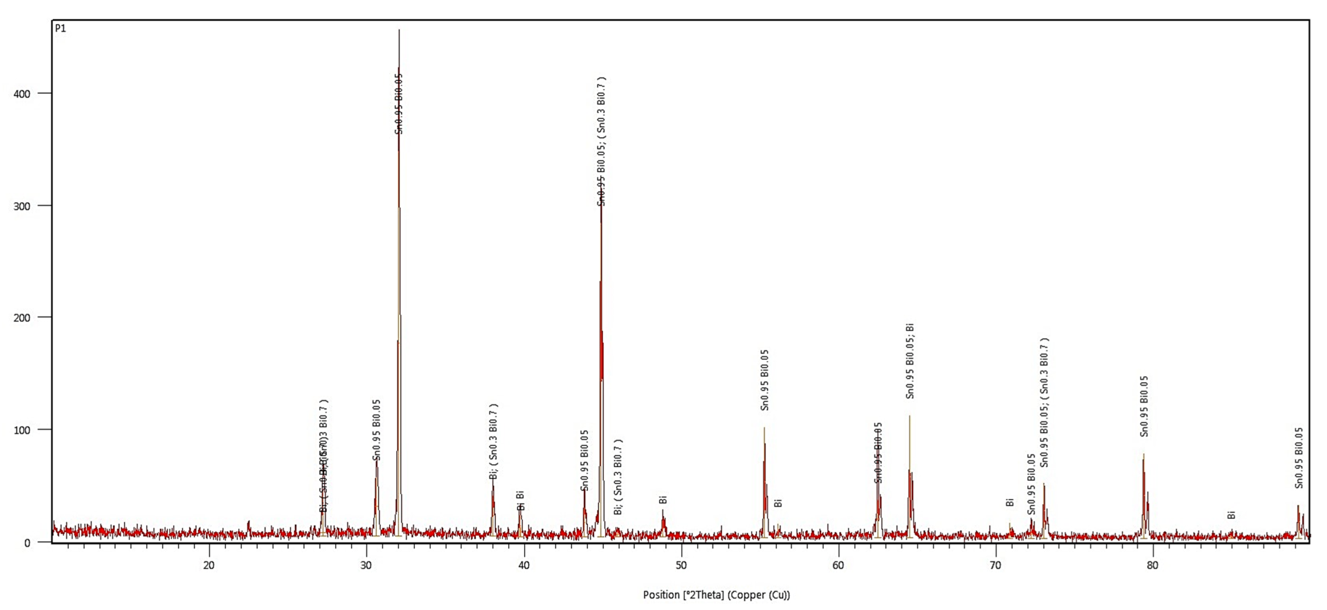 Materials 17 01579 g010