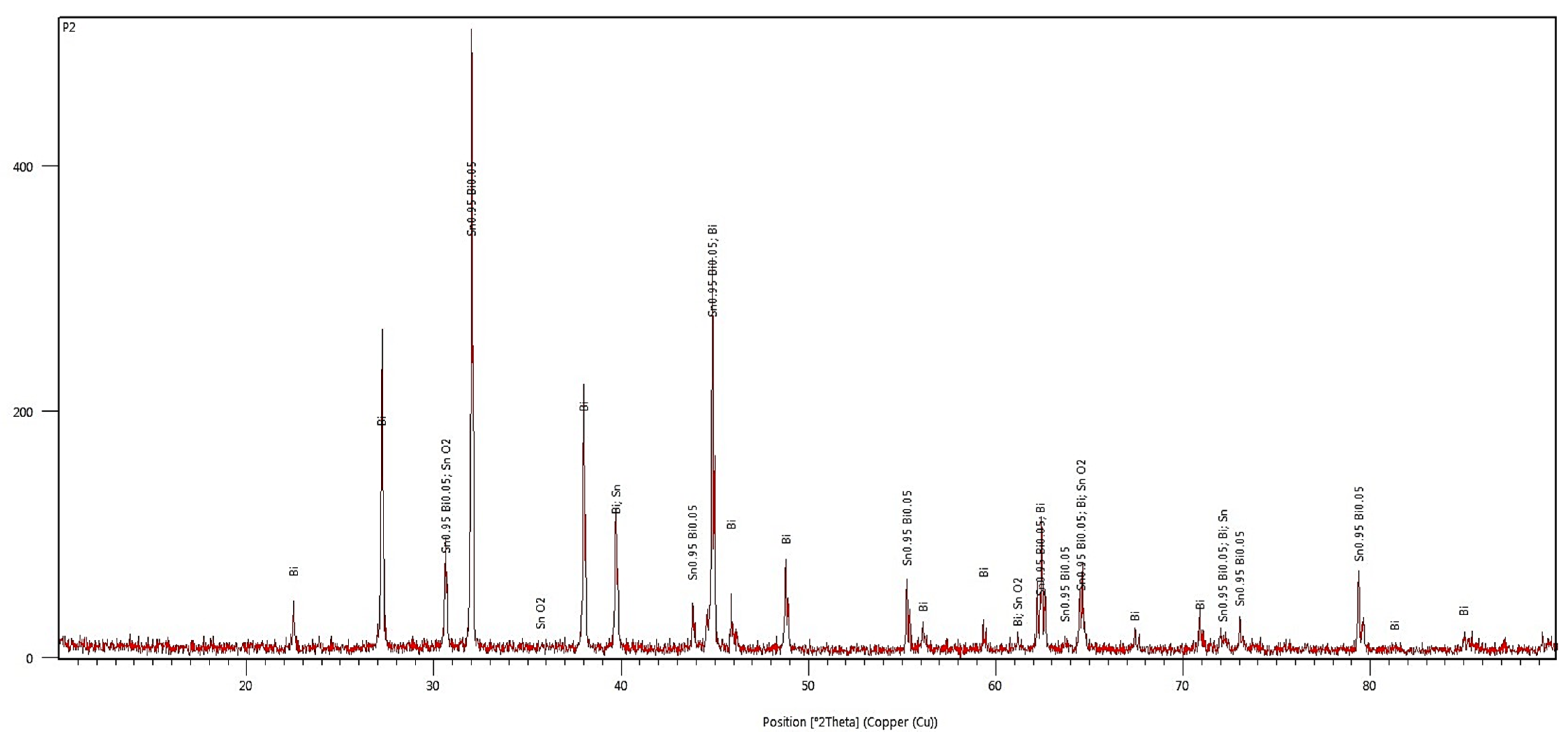Materials 17 01579 g012