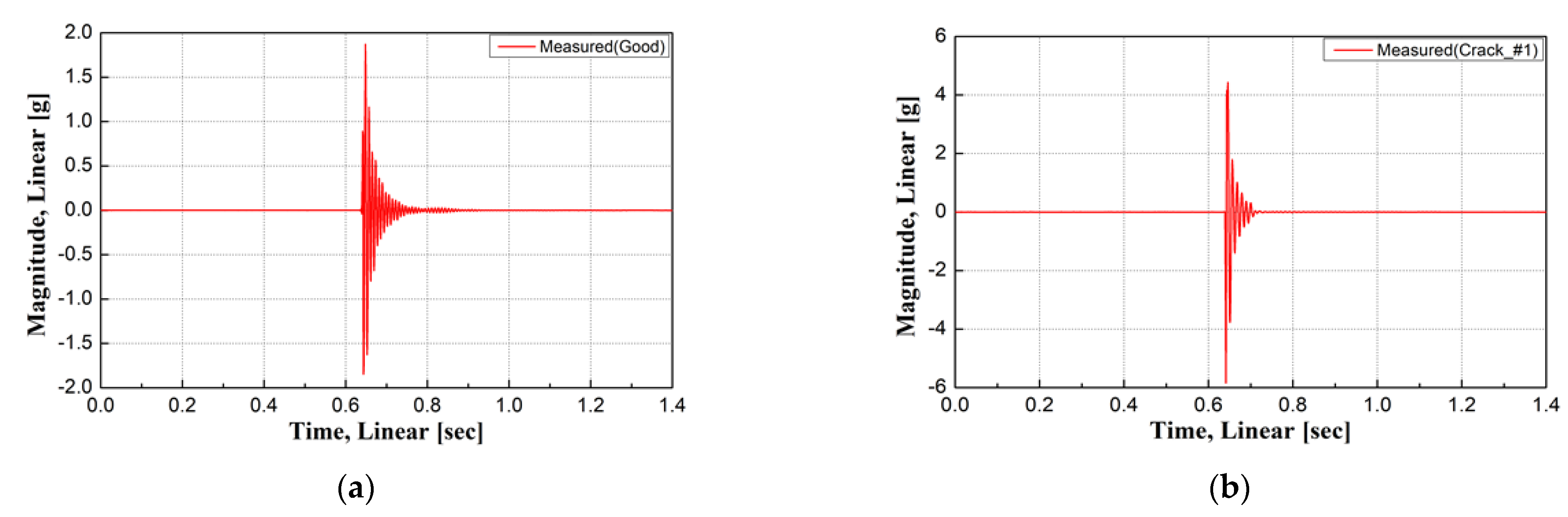 Materials 17 01581 g006a