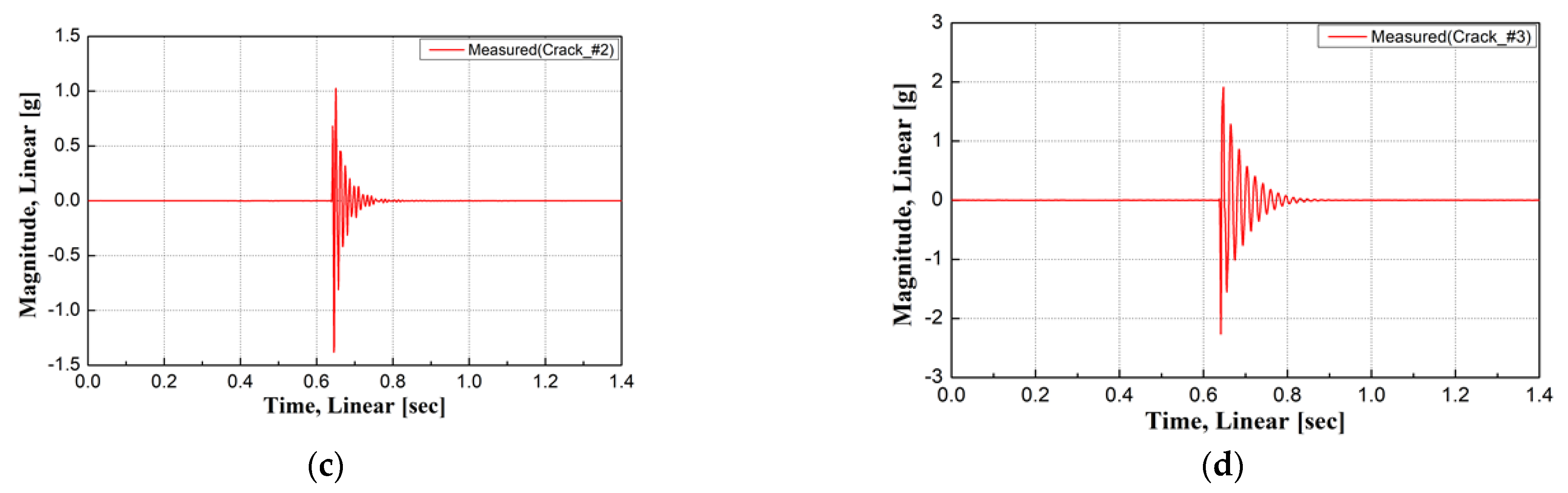 Materials 17 01581 g006b