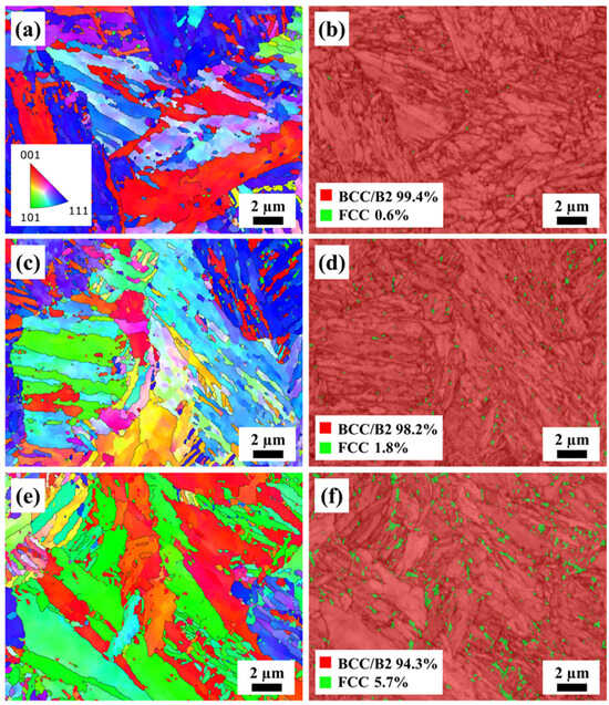 The Effects of Heat Treatment on the Microstructure and