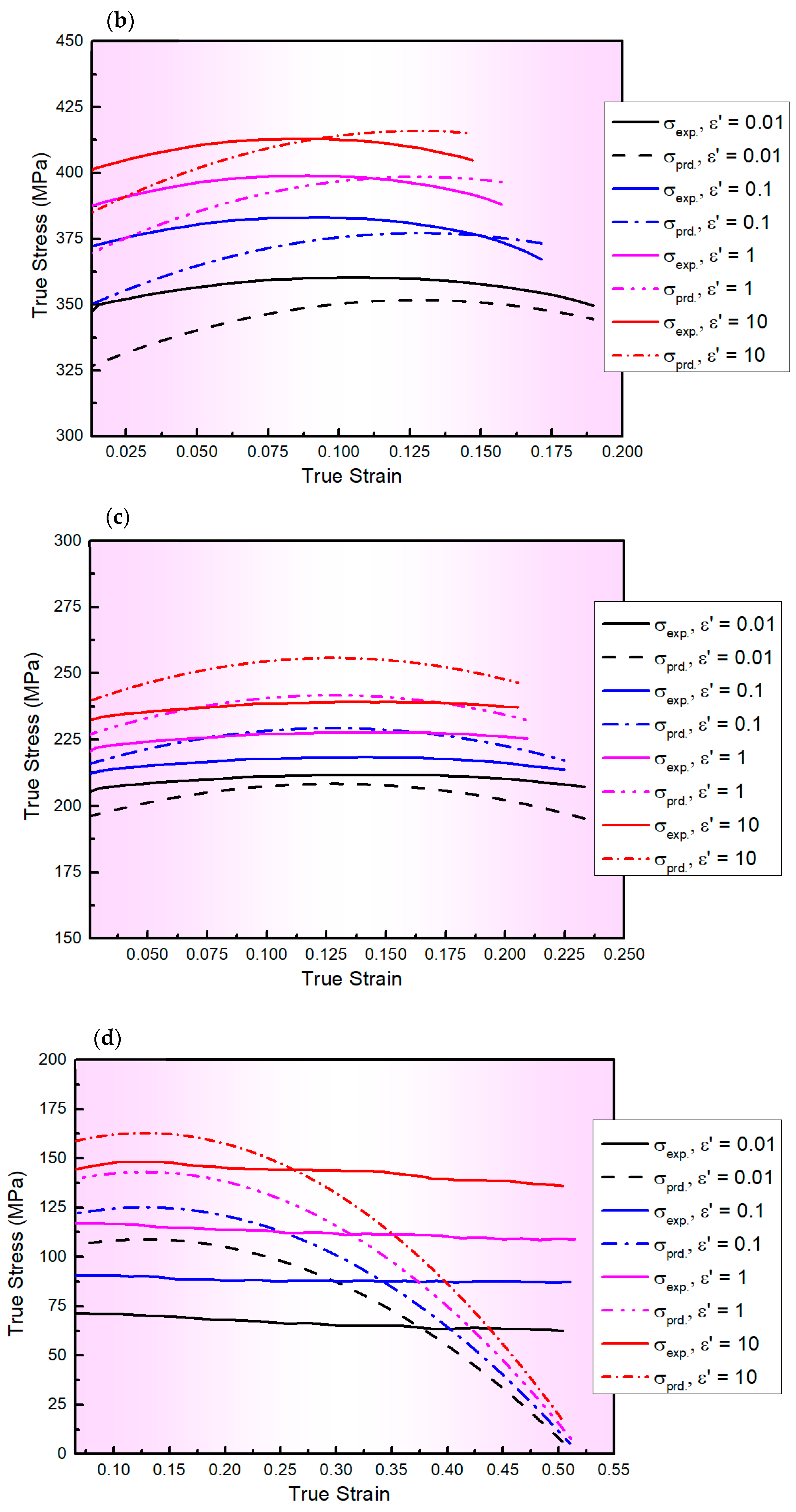 Materials 17 01584 g003b