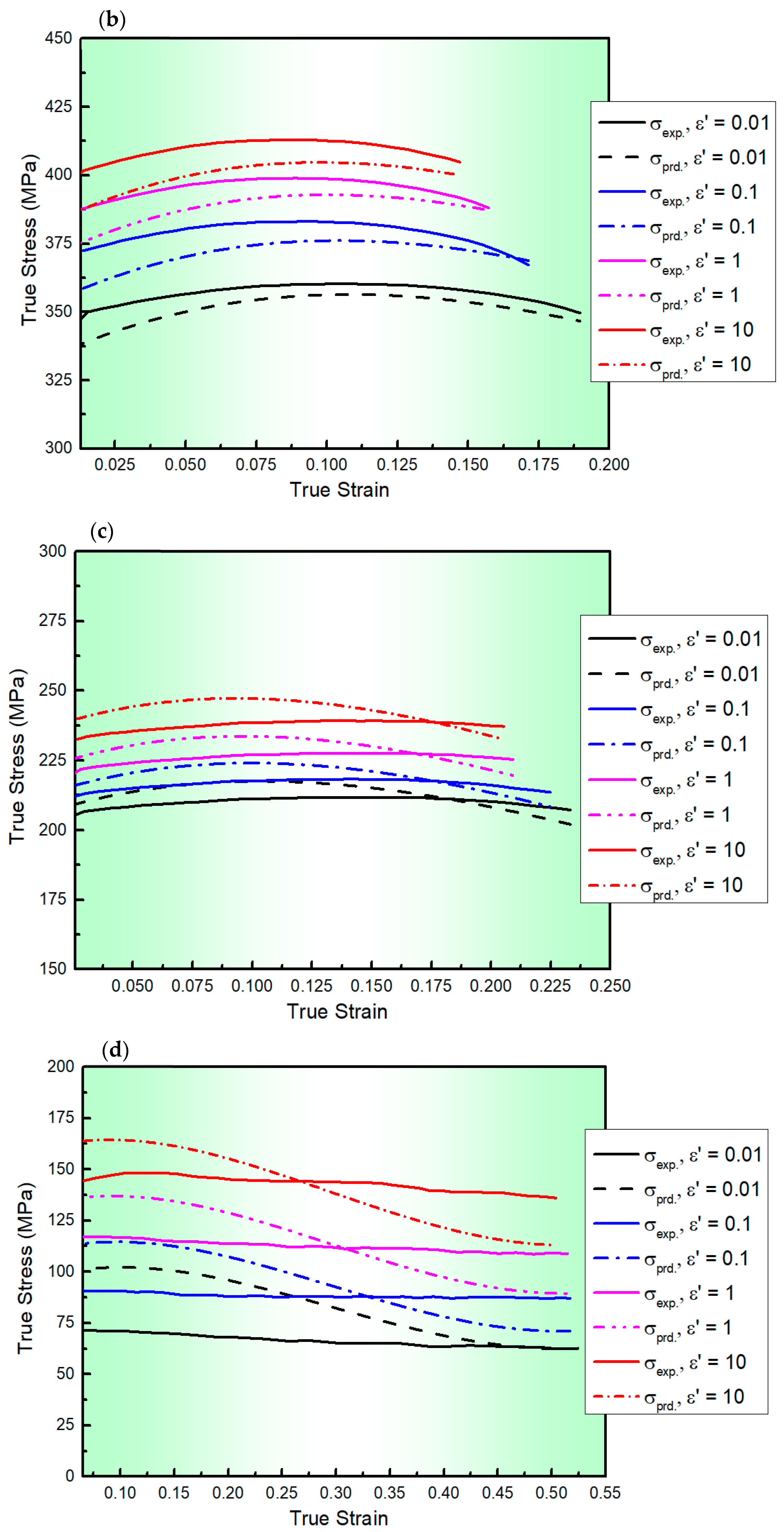 Materials 17 01584 g004b