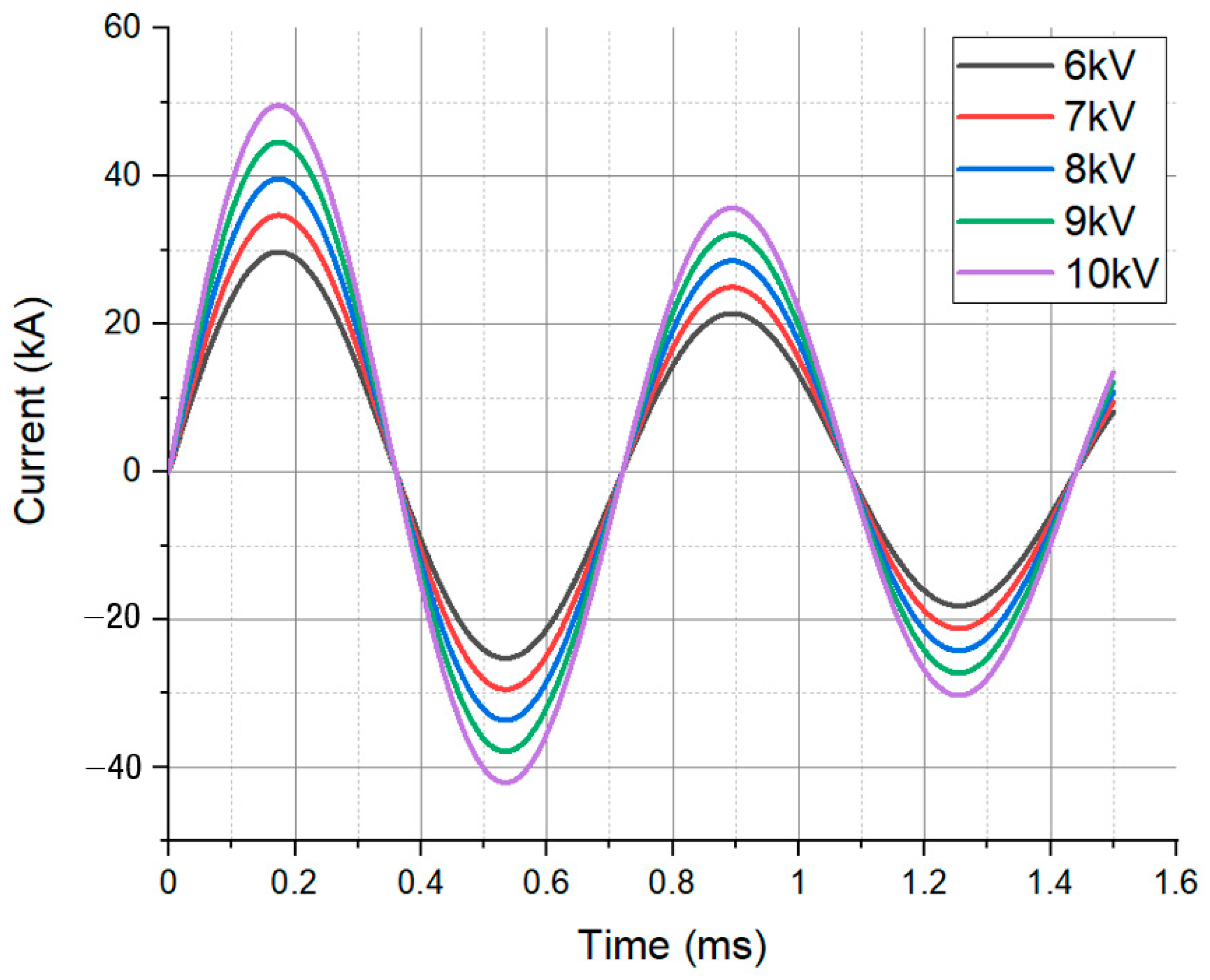 Materials 17 01586 g002