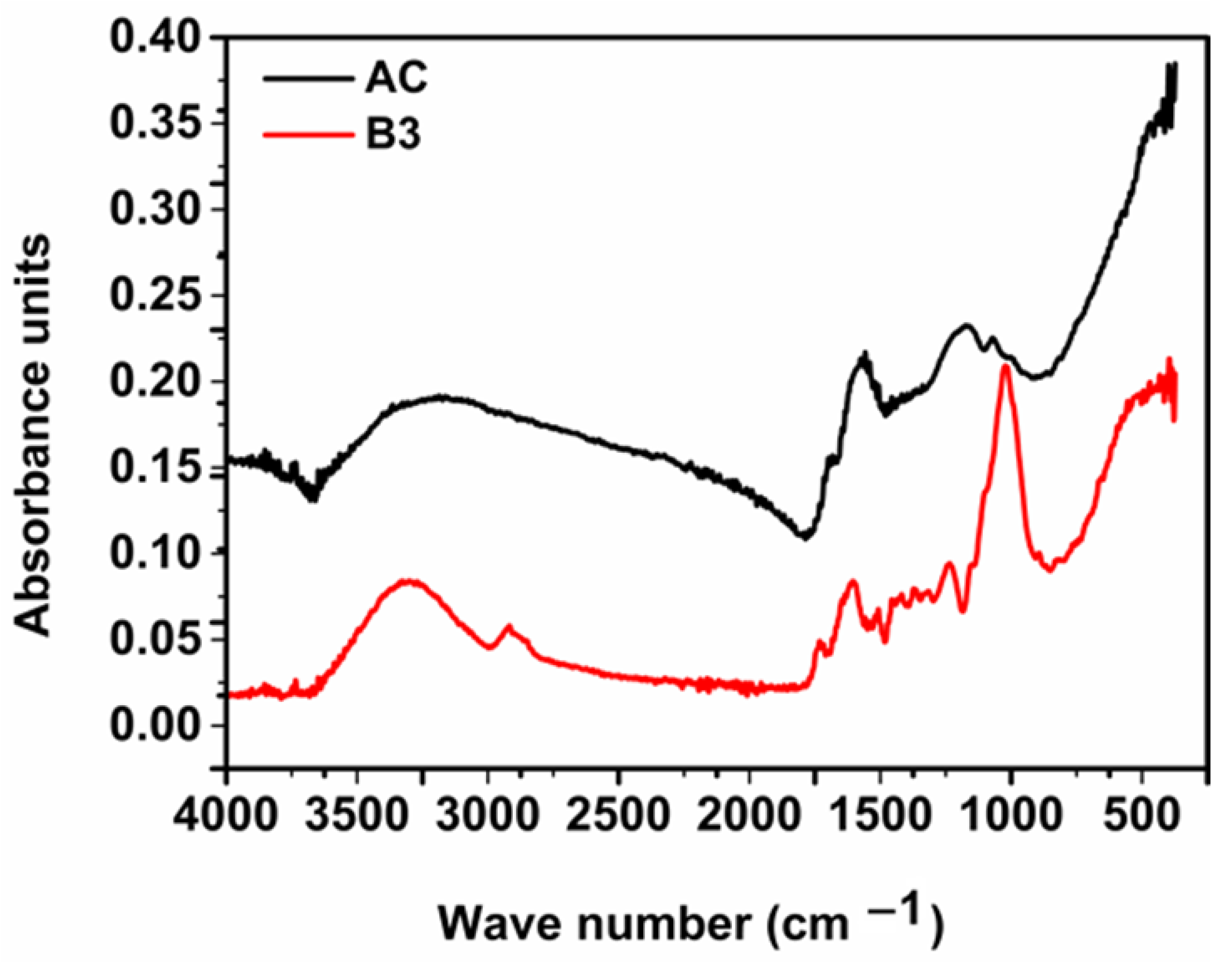Materials 17 01591 g003
