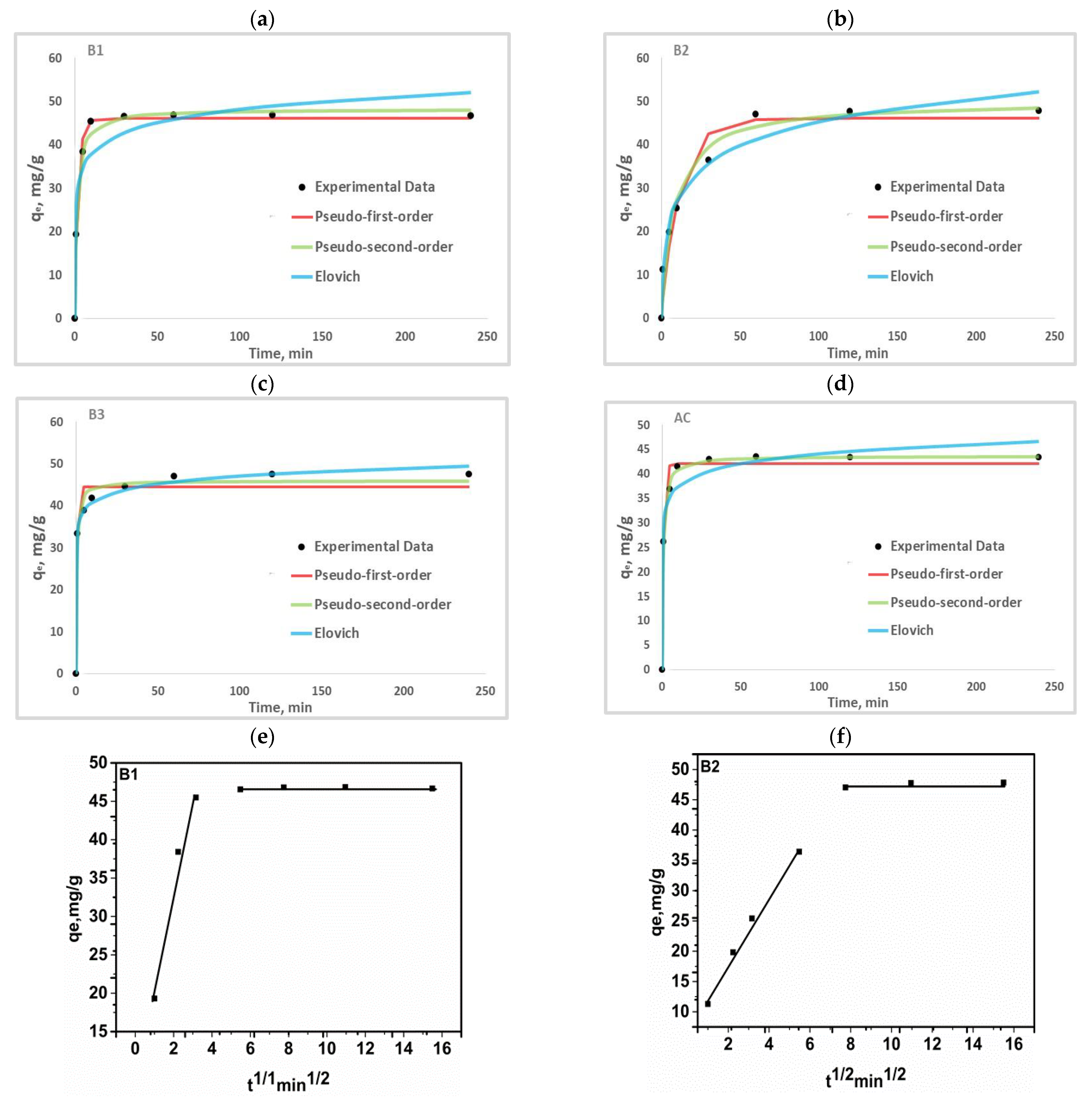 Materials 17 01591 g007a