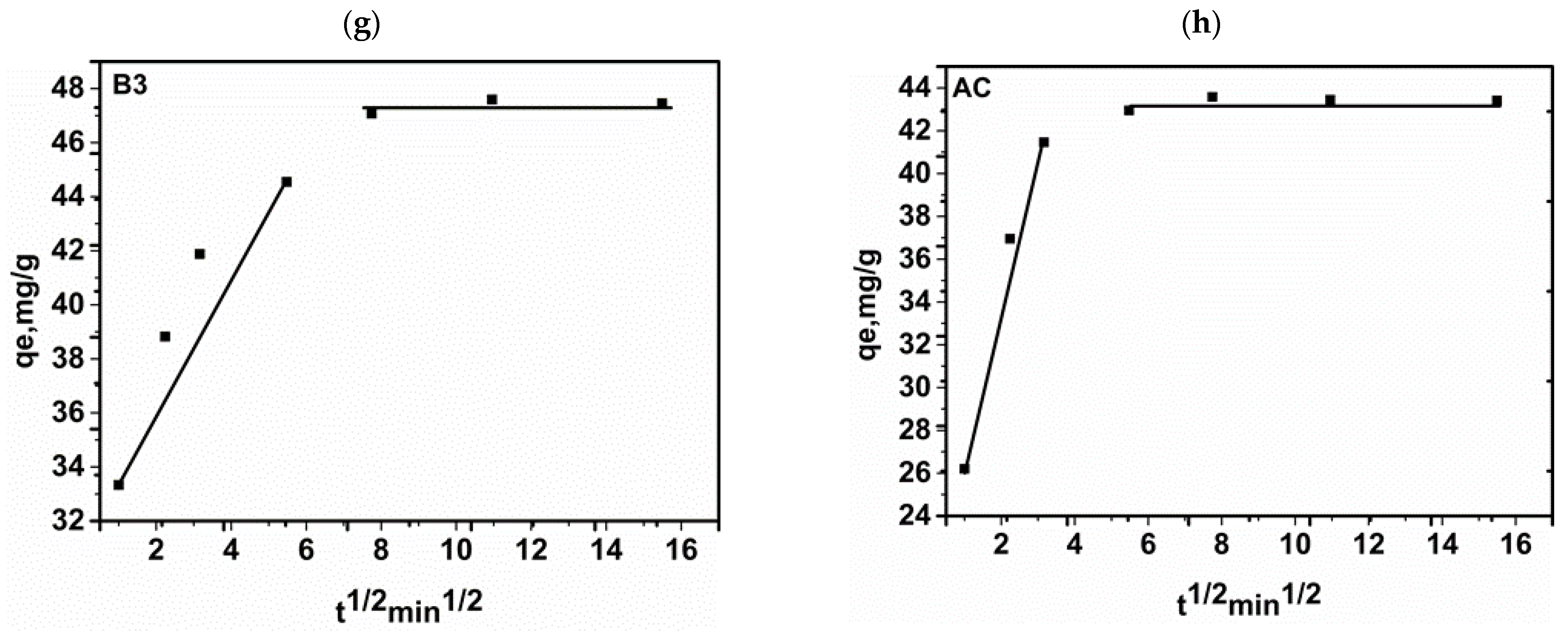 Materials 17 01591 g007b