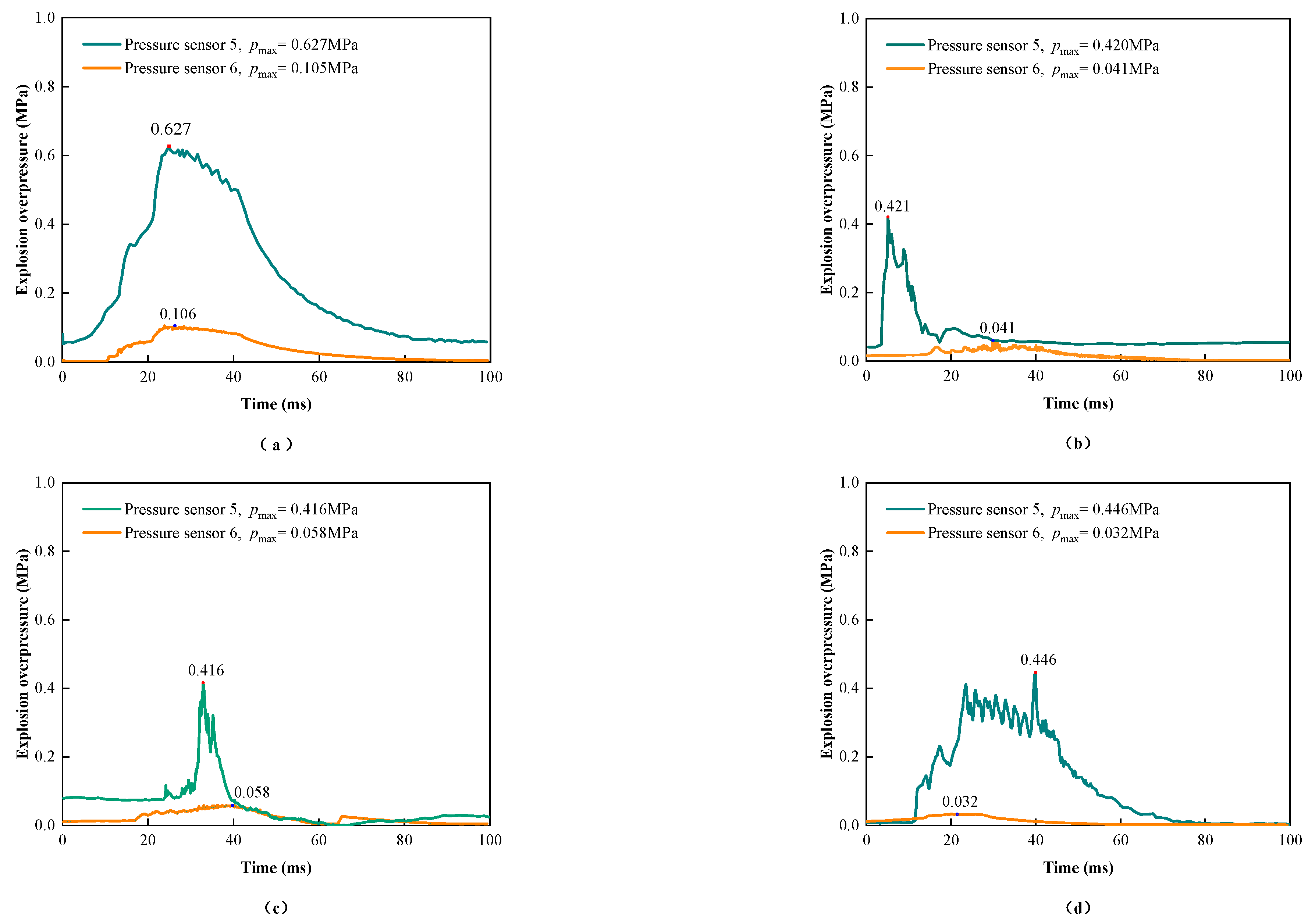 Materials 17 01596 g003