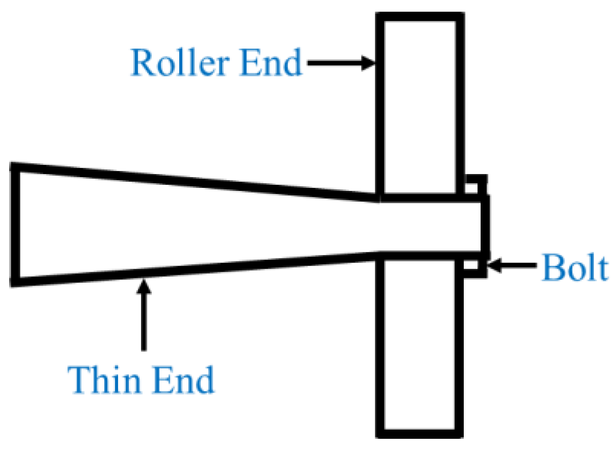 Materials 17 01599 g002 Materials 17 01599 g002