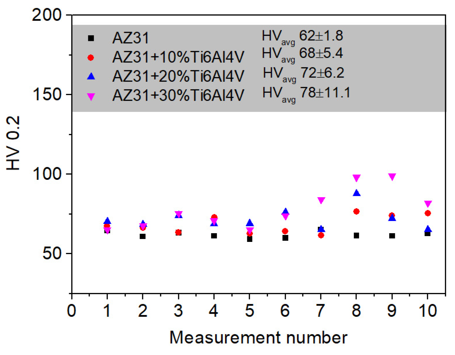Materials 17 01602 g011