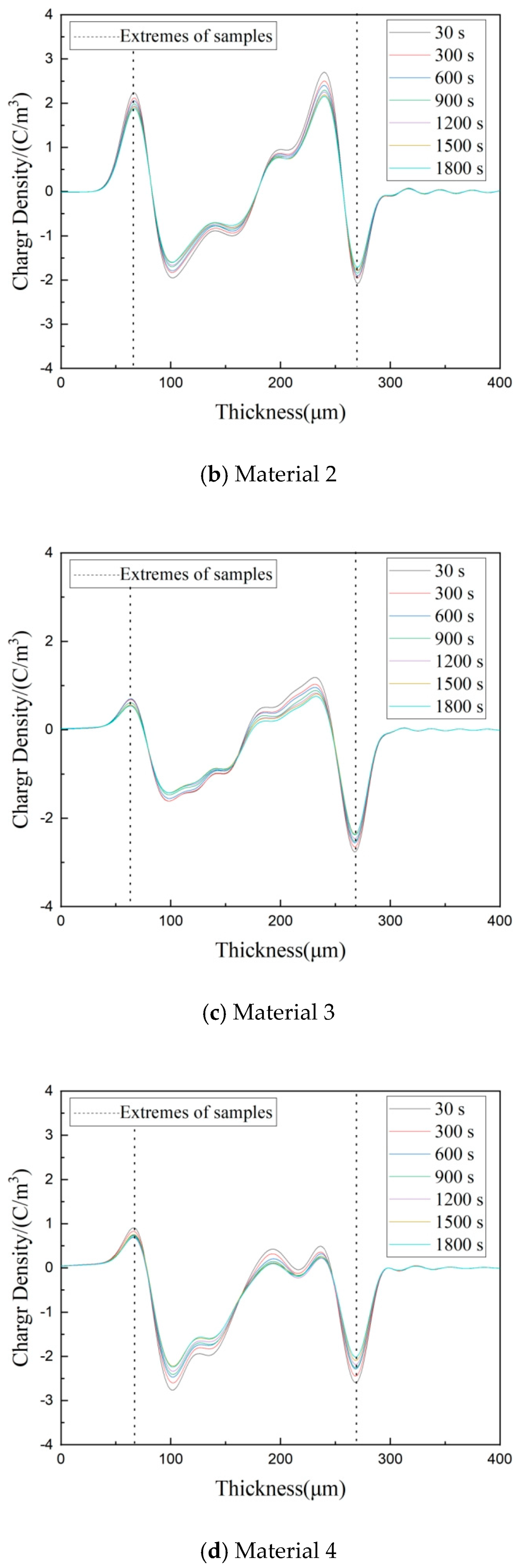 Materials 17 01605 g008b