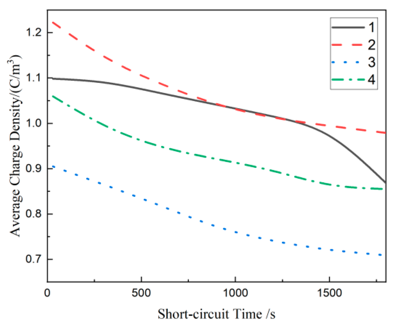 Materials 17 01605 g009