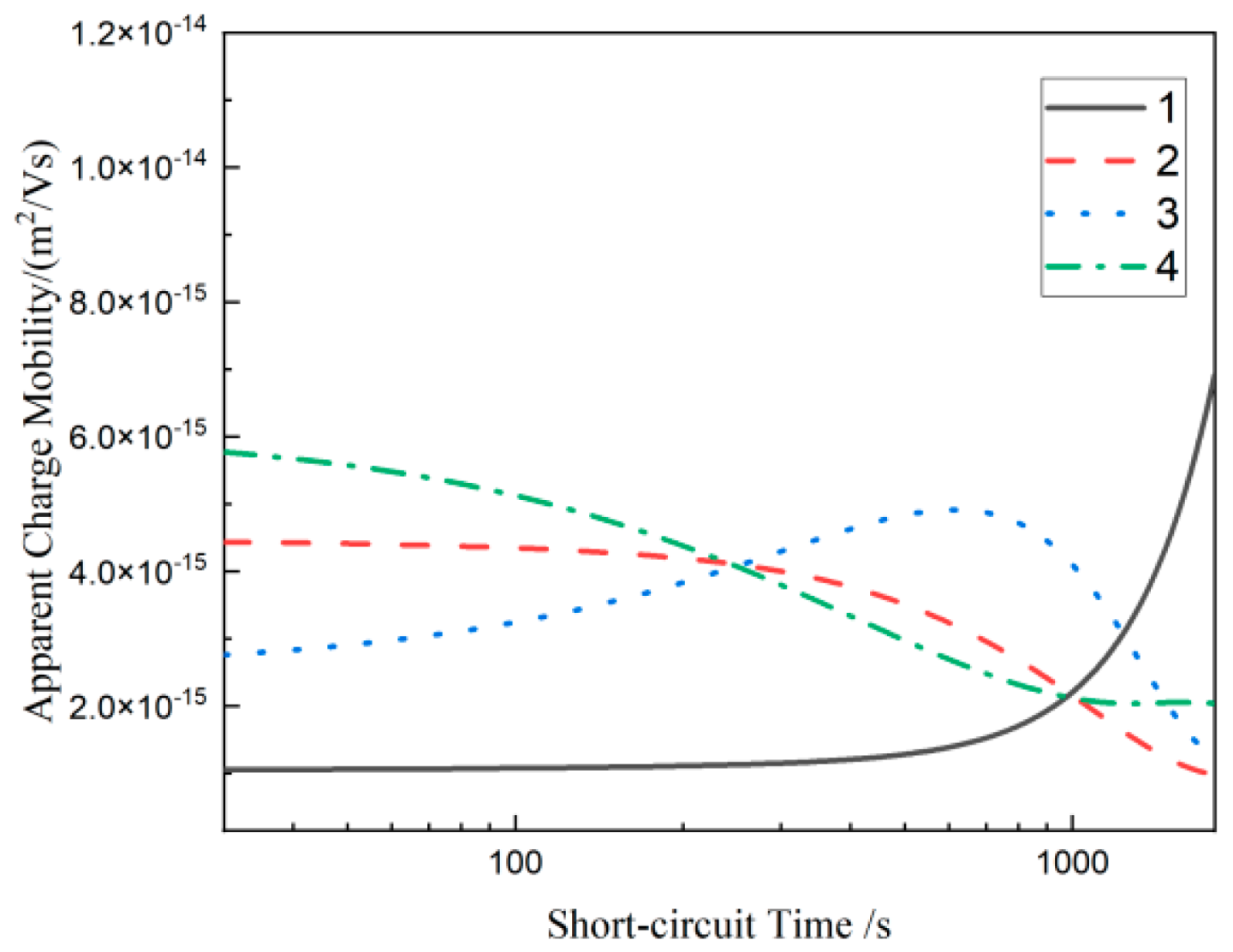 Materials 17 01605 g010